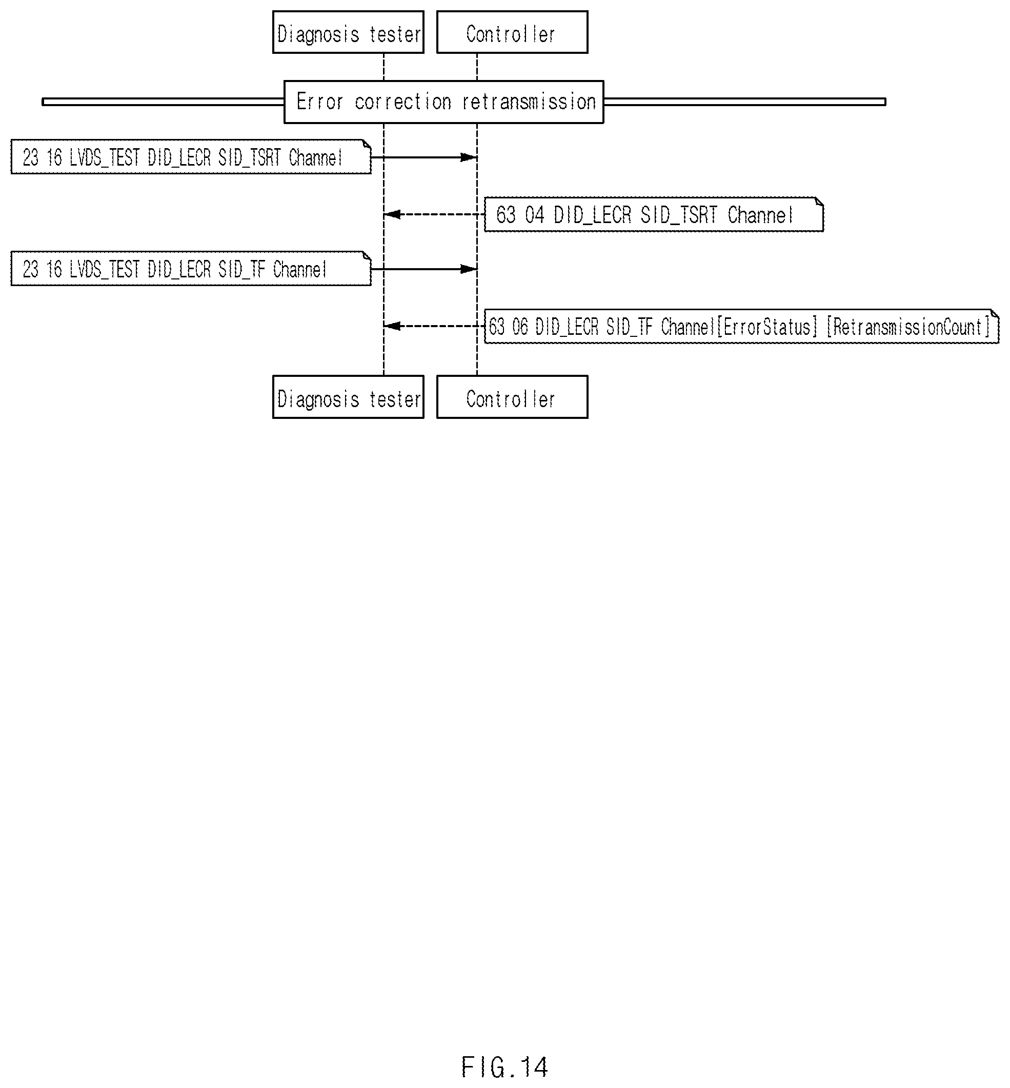 Patent US12139080 Figure 14 – Apparatus for diagnostics communication error of vehicle, system having the same, and method thereof