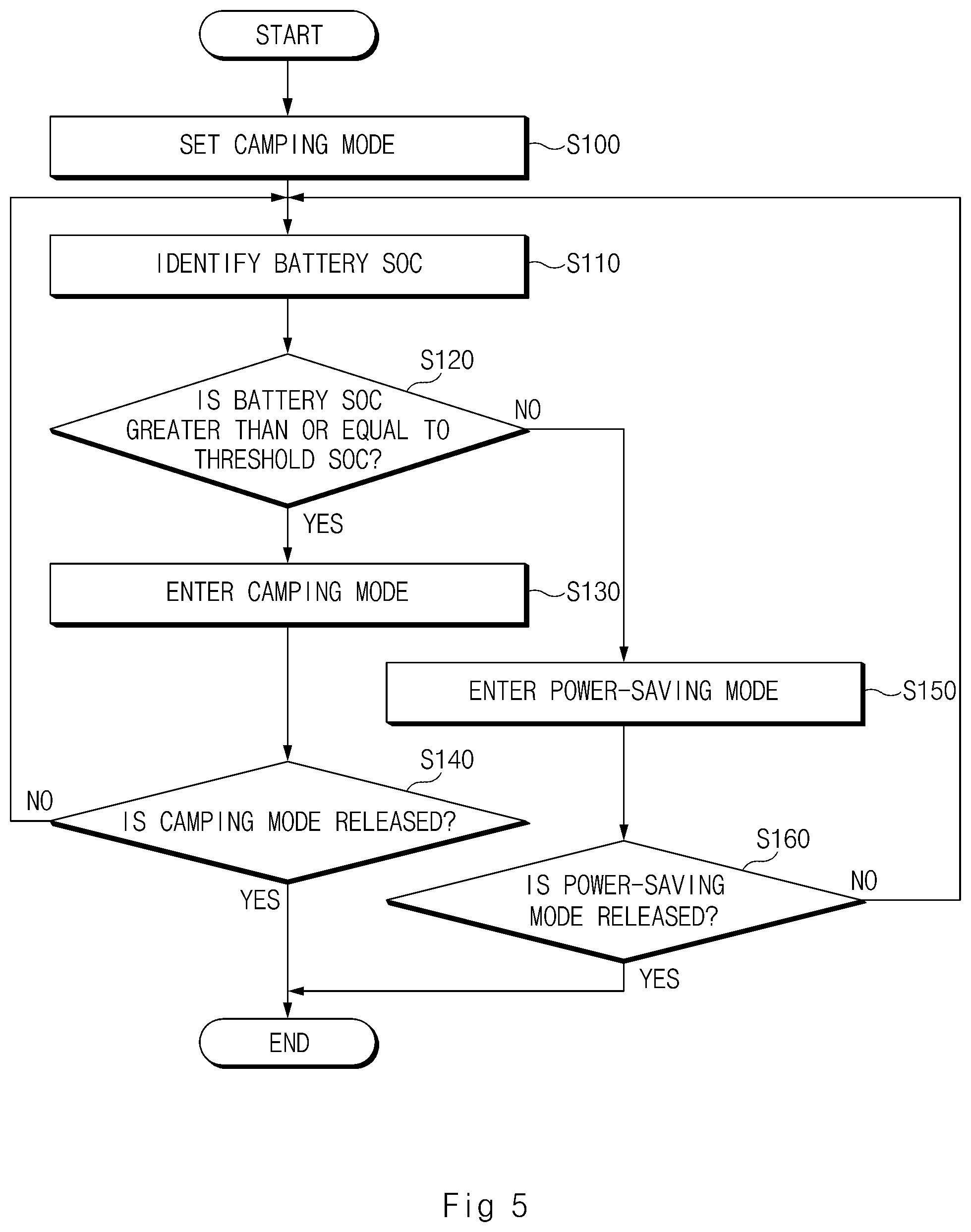 Patent US12139083 Figure 5 – Vehicle power management apparatus and method thereof