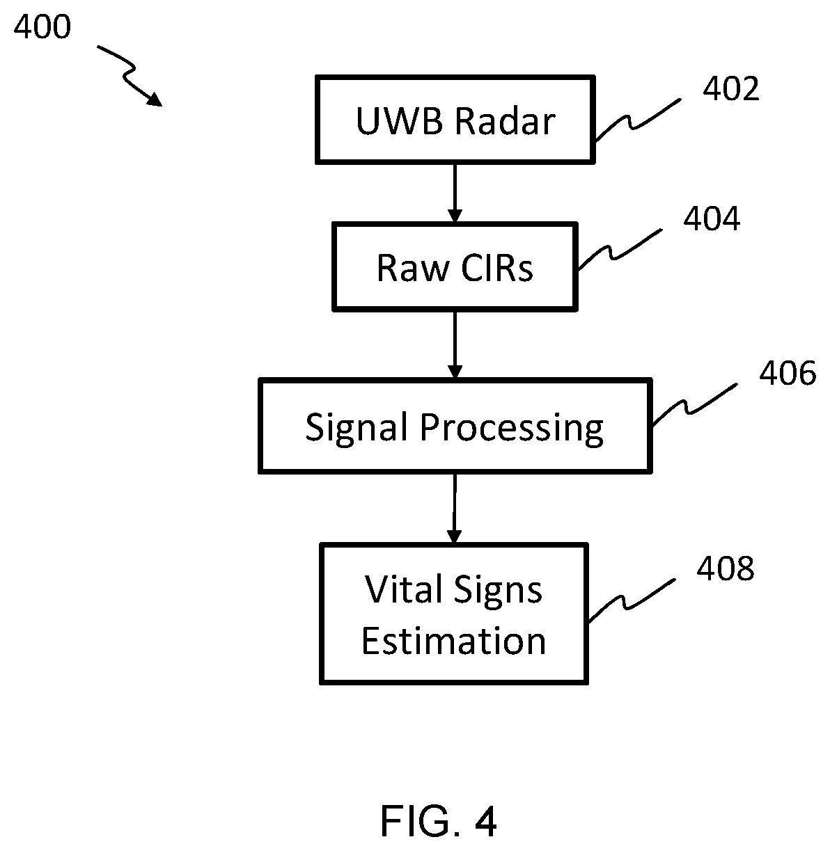 Patent US12139087 Figure 5 – Methods and systems for estimating vital signs of vehicle occupants using ultra wideband