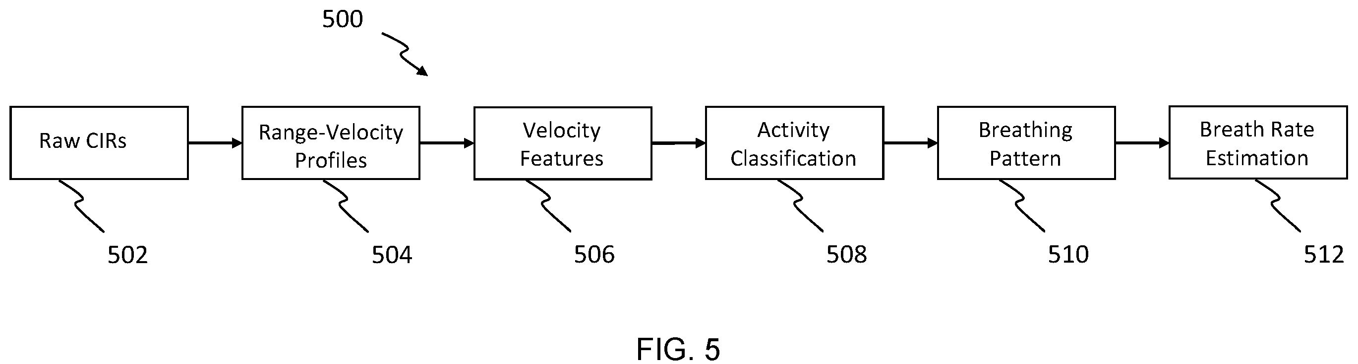Patent US12139087 Figure 6 – Methods and systems for estimating vital signs of vehicle occupants using ultra wideband