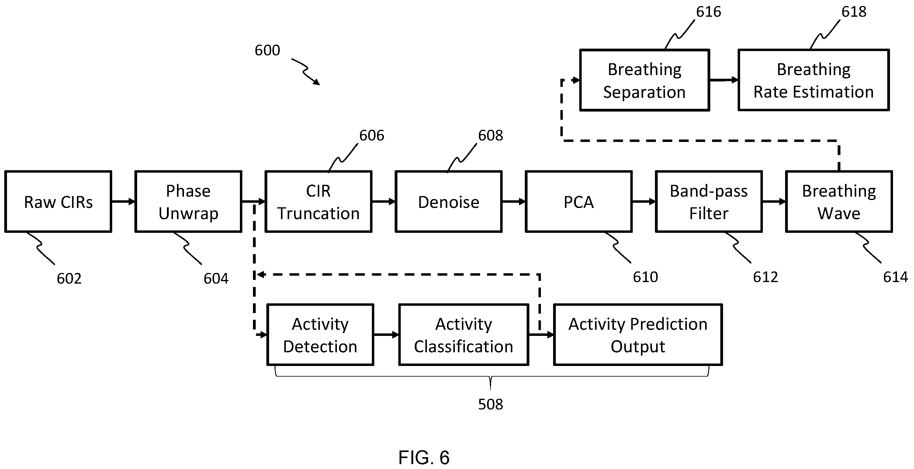 Patent US12139087 Figure 7 – Methods and systems for estimating vital signs of vehicle occupants using ultra wideband