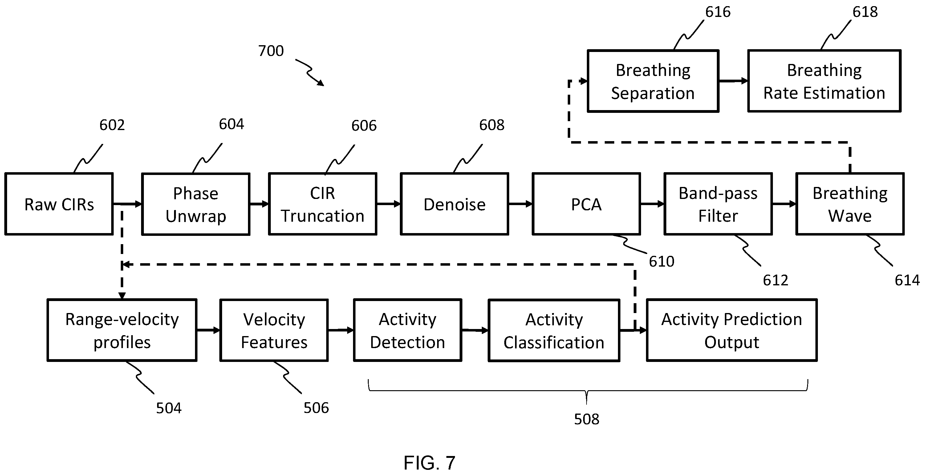 Patent US12139087 Figure 8 – Methods and systems for estimating vital signs of vehicle occupants using ultra wideband