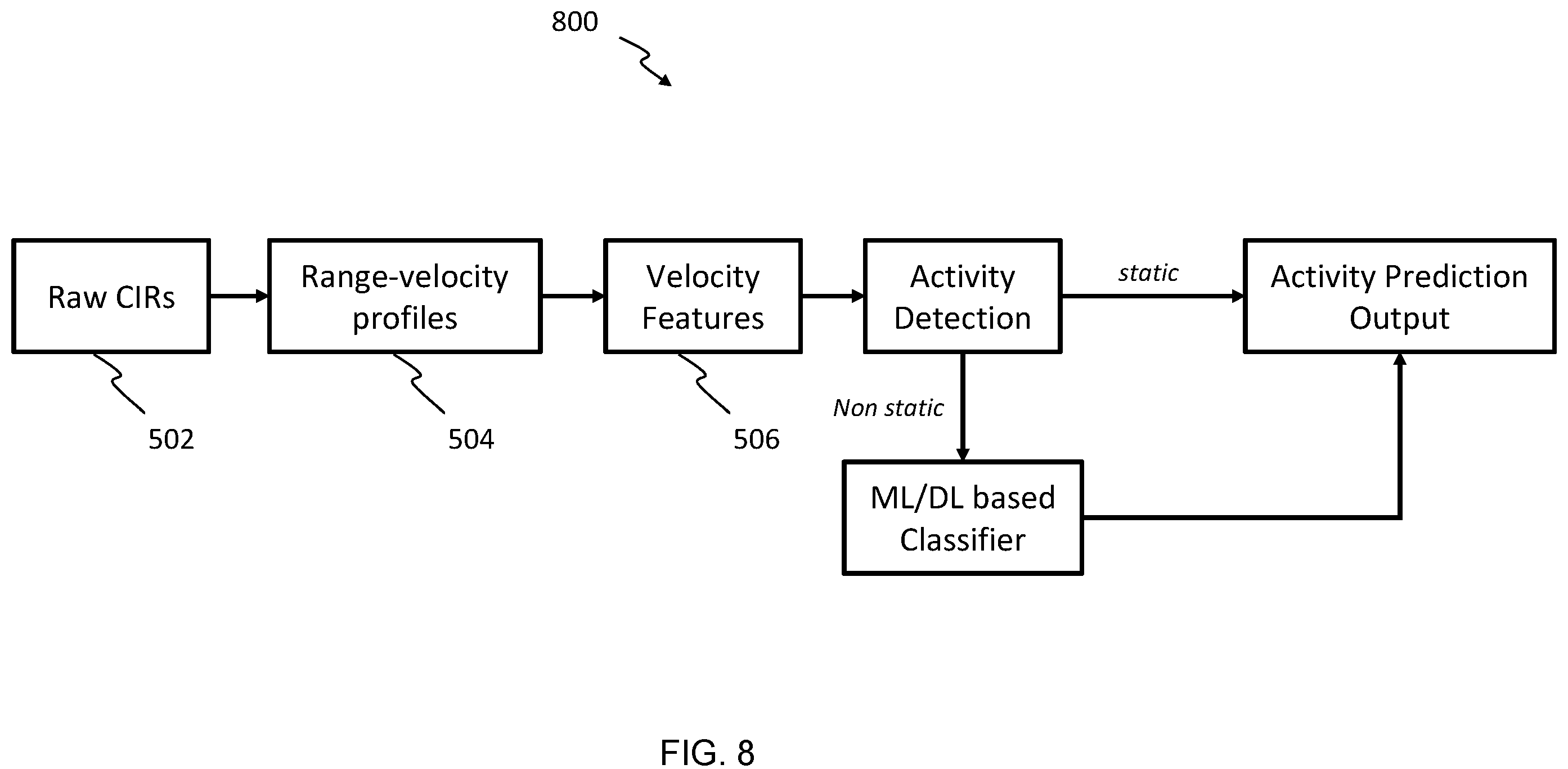 Patent US12139087 Figure 9 – Methods and systems for estimating vital signs of vehicle occupants using ultra wideband