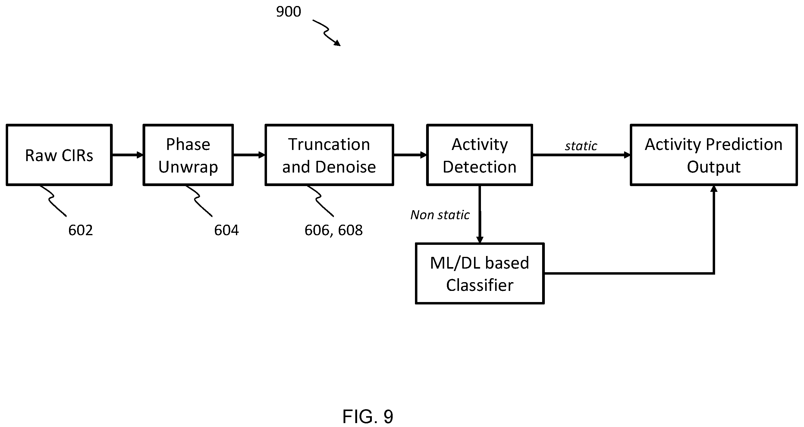 Patent US12139087 Figure 10 – Methods and systems for estimating vital signs of vehicle occupants using ultra wideband