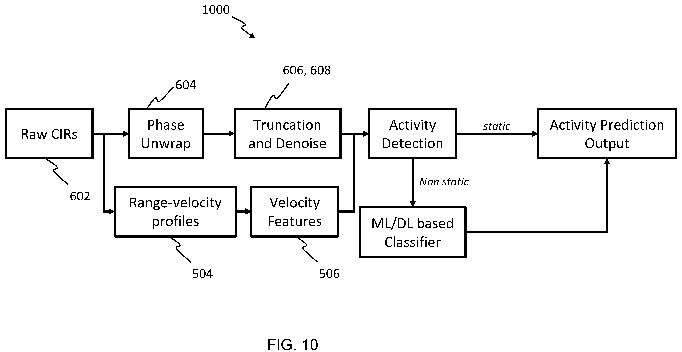Patent US12139087 Figure 11 – Methods and systems for estimating vital signs of vehicle occupants using ultra wideband