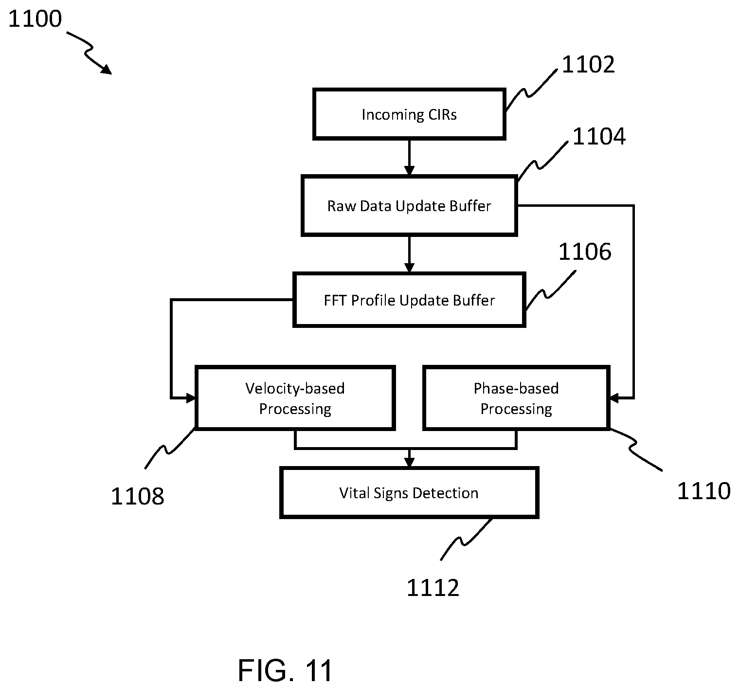 Patent US12139087 Figure 12 – Methods and systems for estimating vital signs of vehicle occupants using ultra wideband
