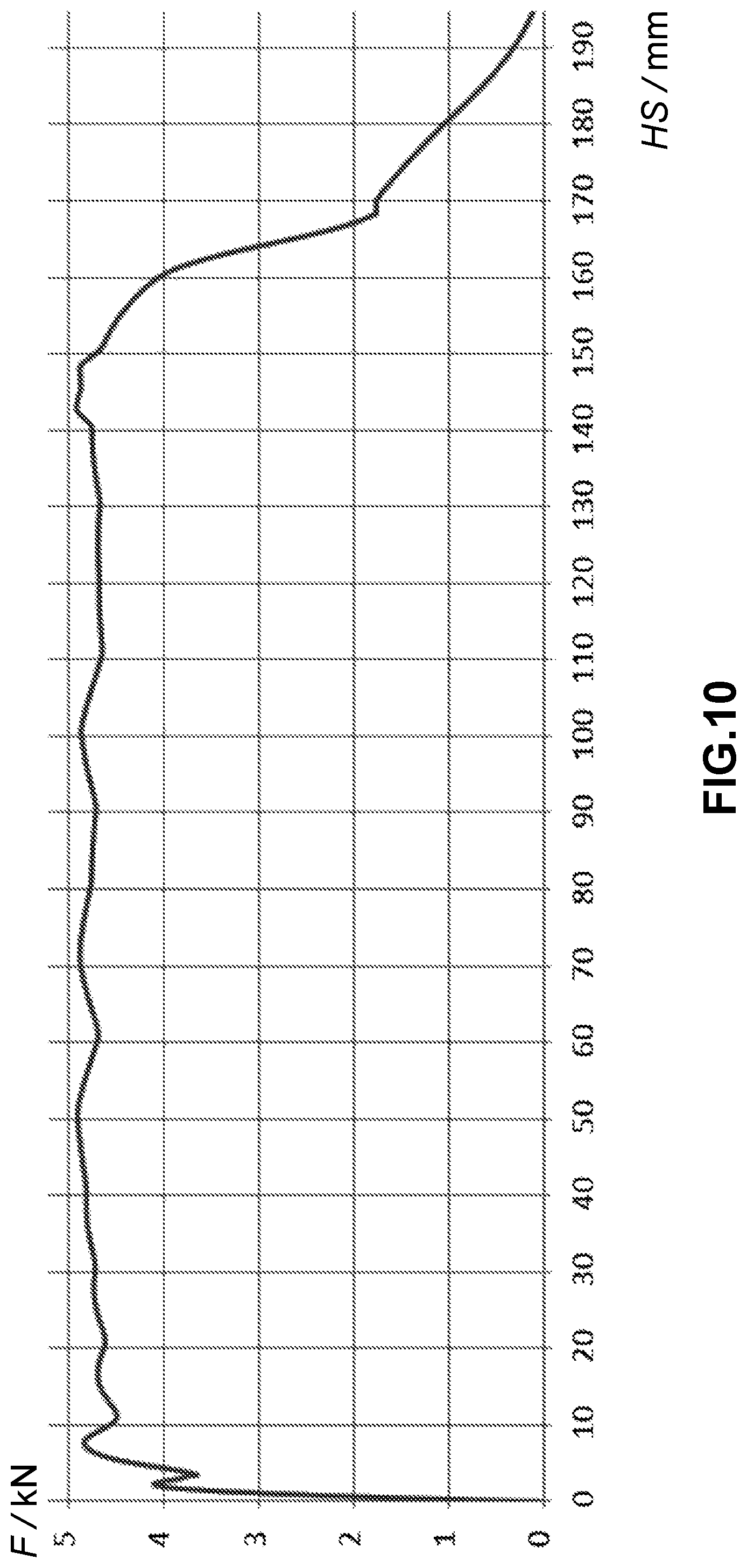 Patent US12139098 Figure 7 – Fluid damper for modulating a retaining force of a seat belt
