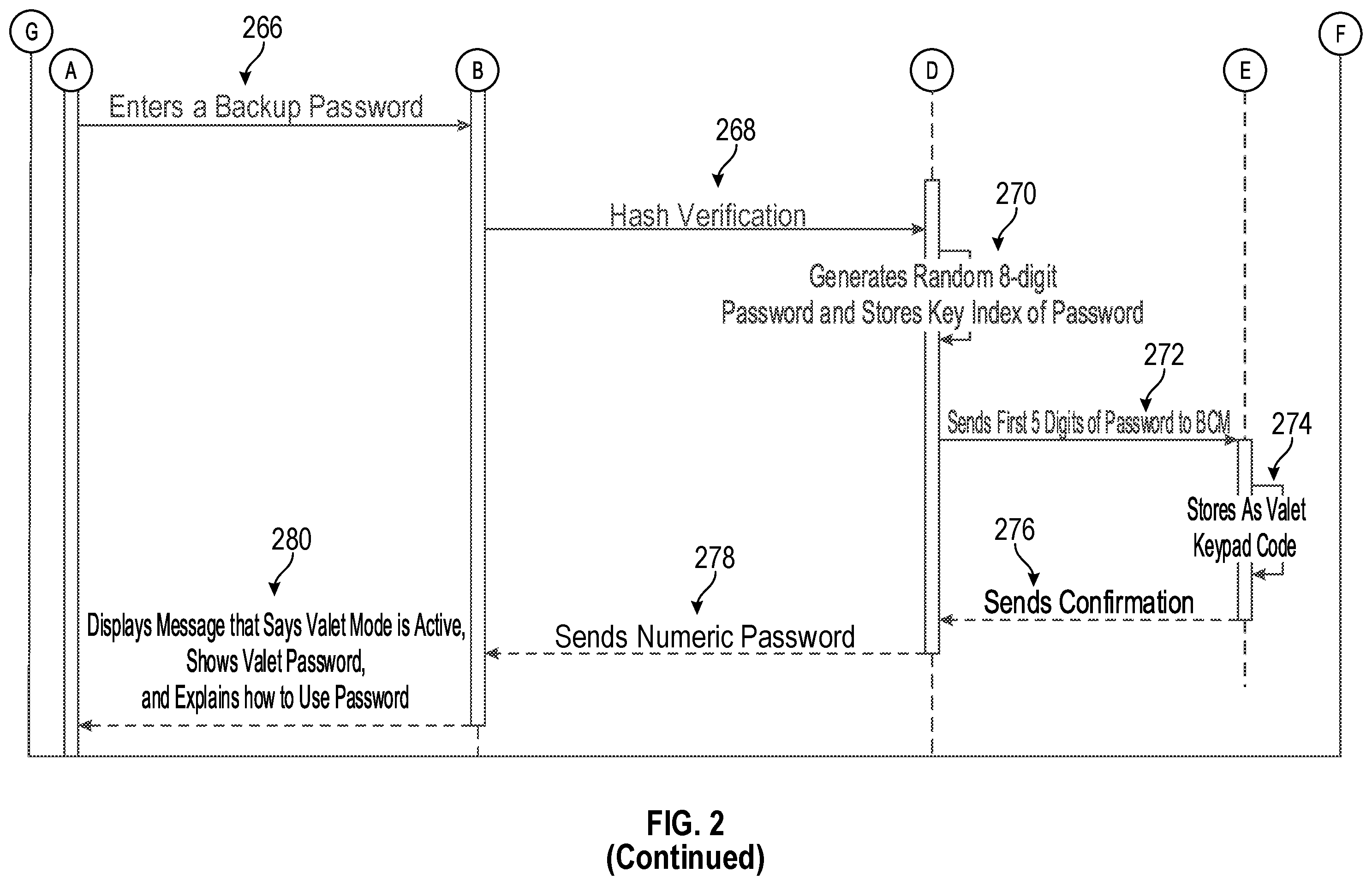 Patent US12139100 Figure 4 – Systems and methods for enhanced vehicle valet mode