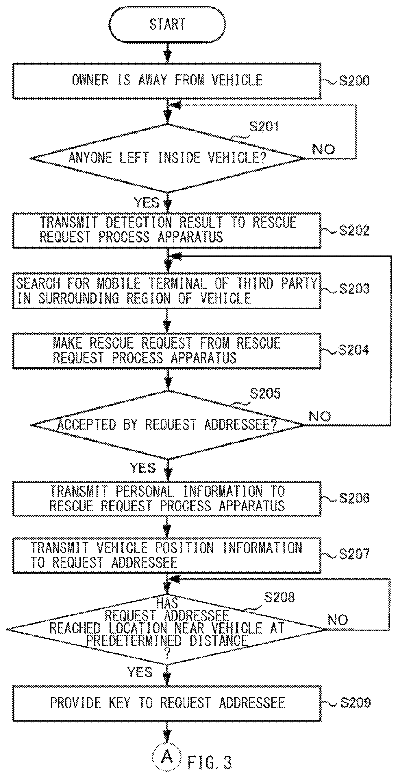 Patent US12139101 Figure 3 – Vehicle emergency rescue request system