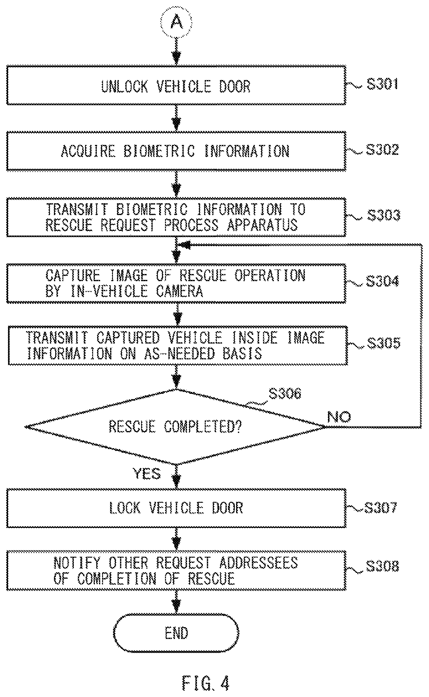 Patent US12139101 Figure 4 – Vehicle emergency rescue request system