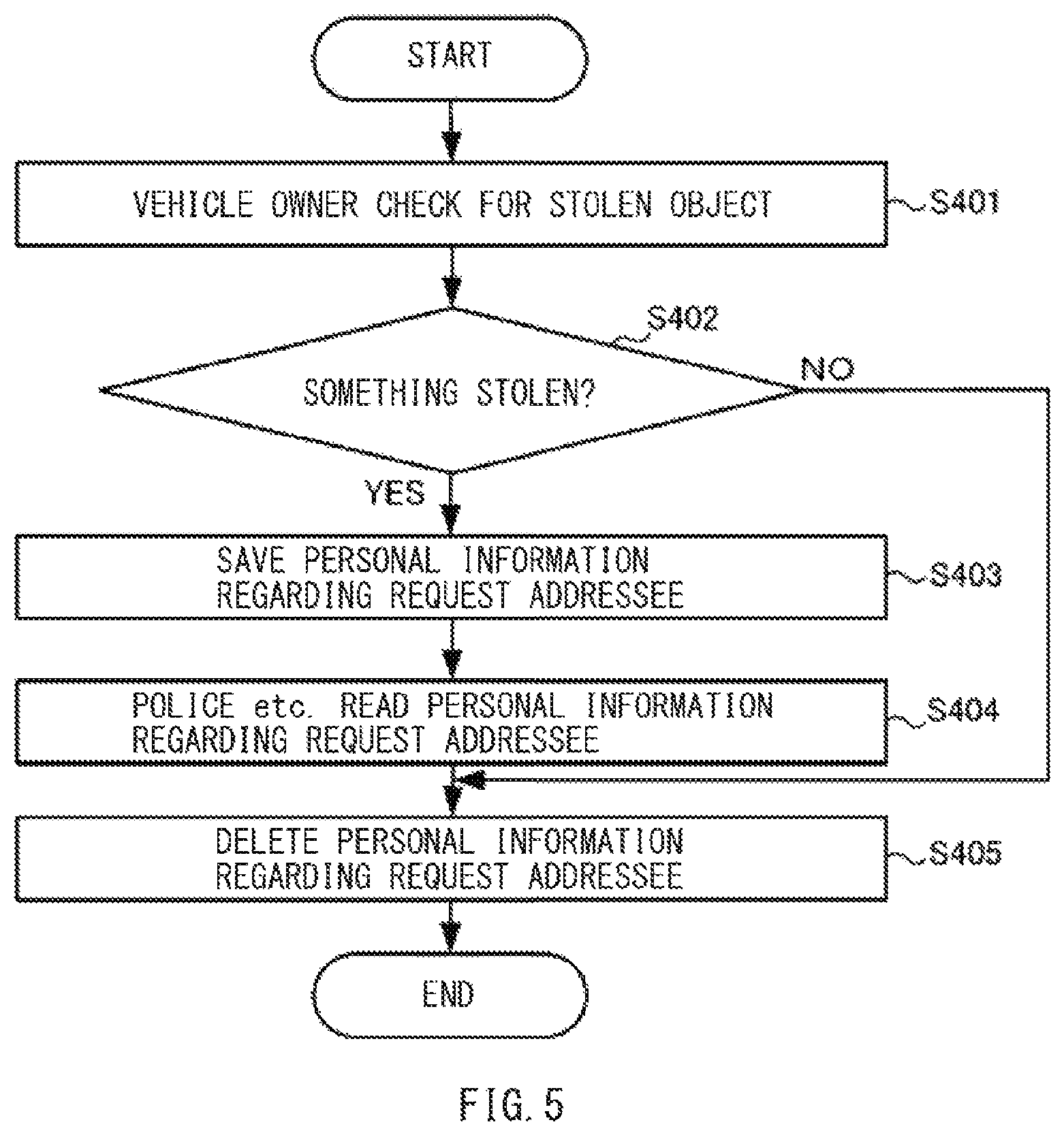 Patent US12139101 Figure 5 – Vehicle emergency rescue request system