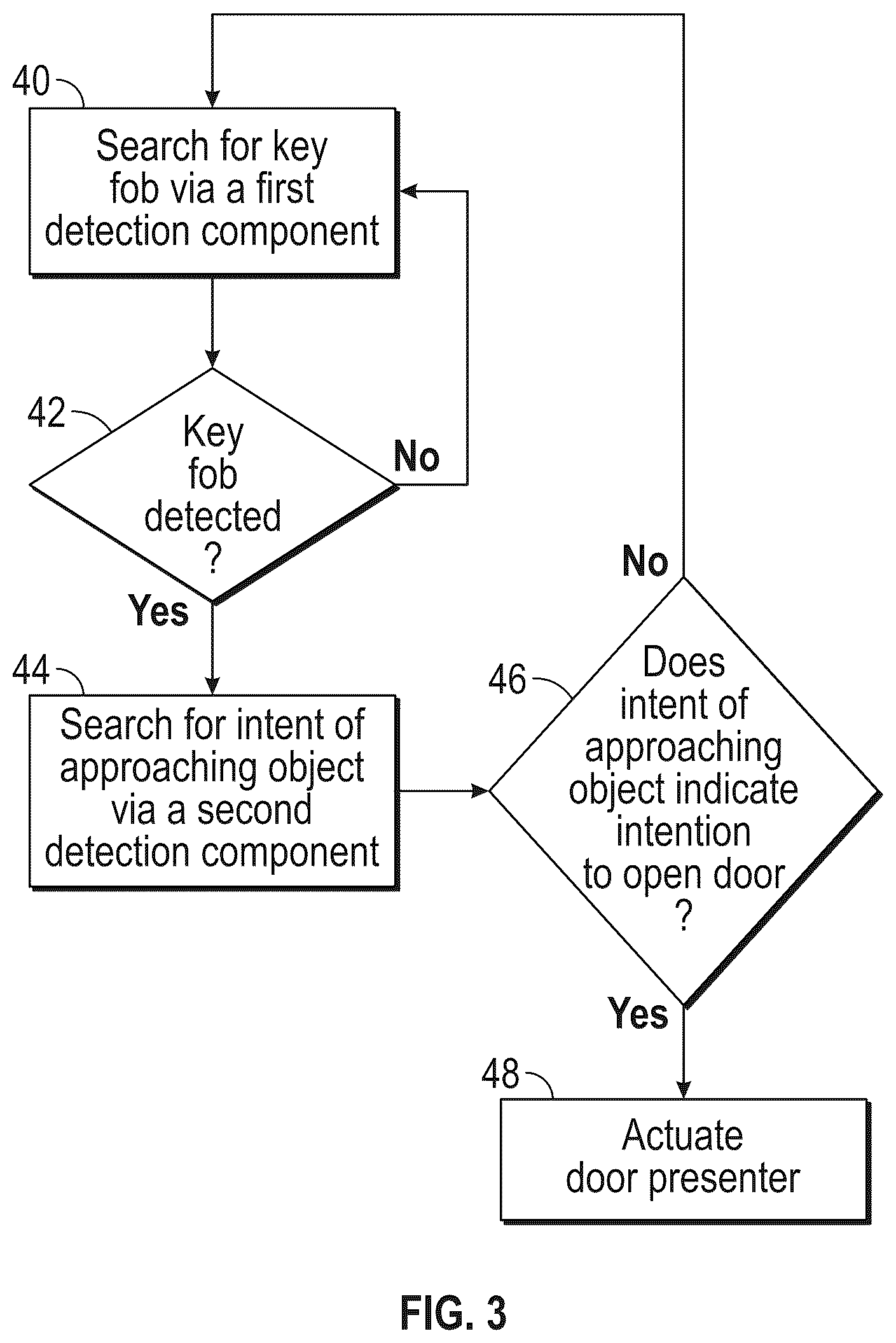Patent US12139102 Figure 2 – Apparatus and method for determining access intention recognition for use in a vehicle with a handleless door
