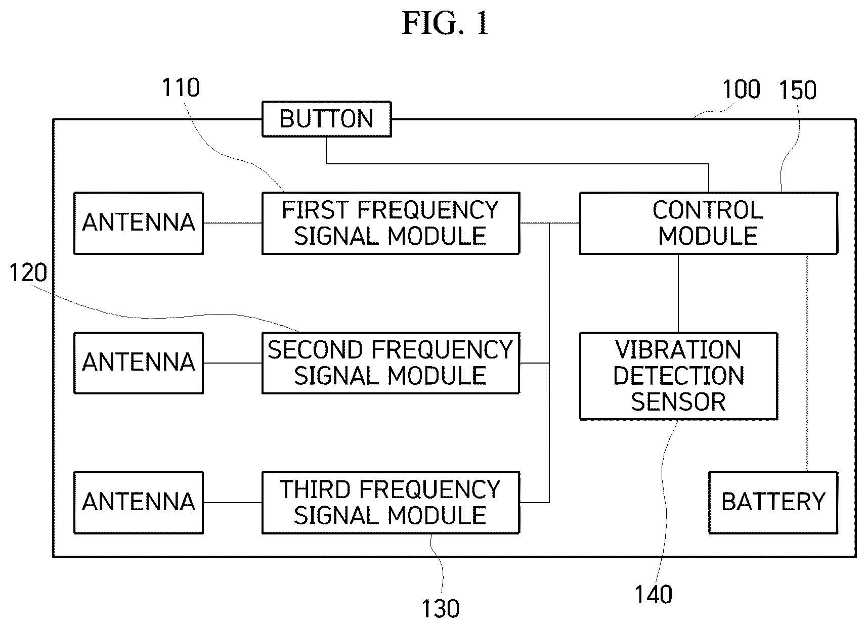 Patent US12139103 Figure 1 – Smart key remote controller and low power operating method of the same