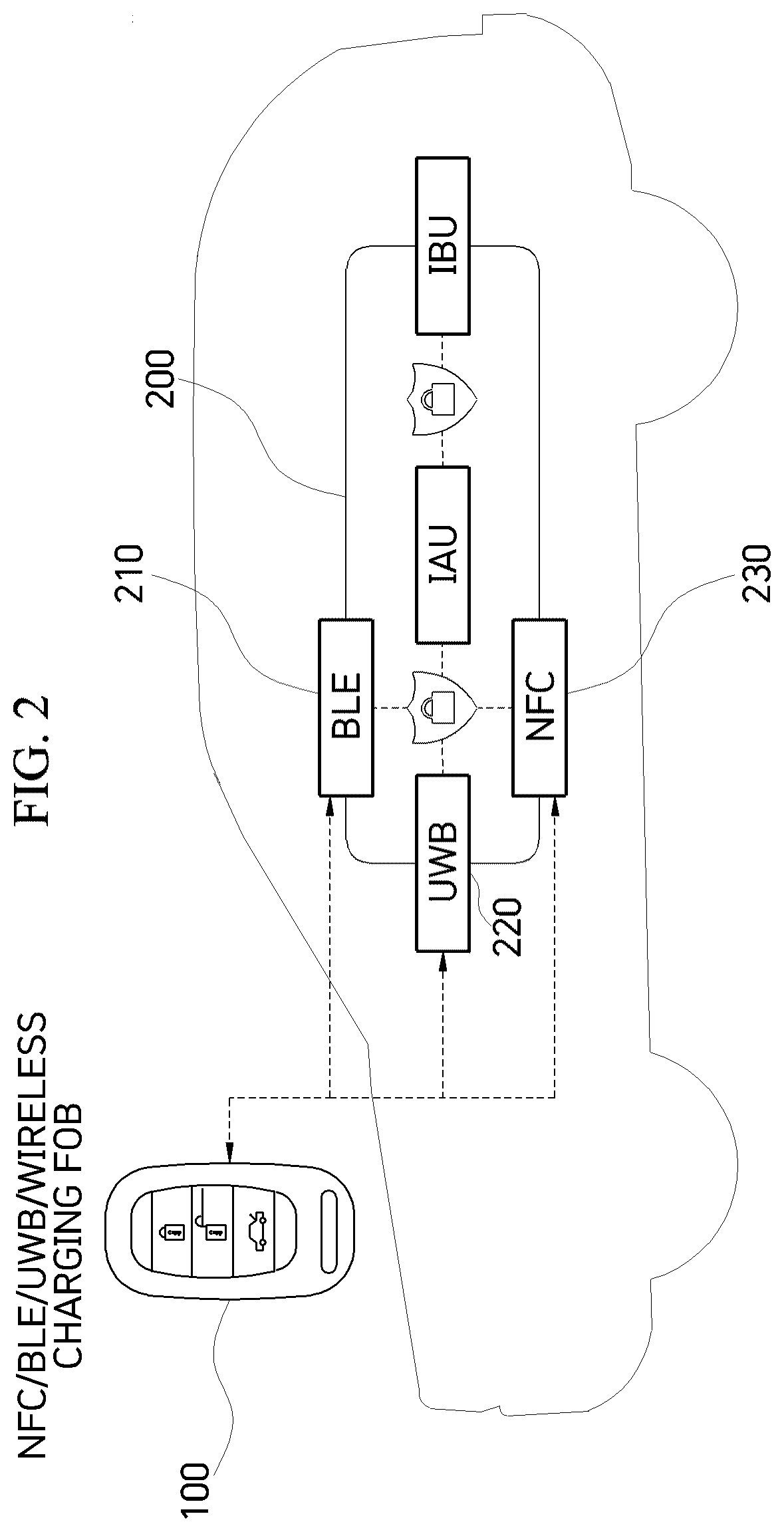 Patent US12139103 Figure 2 – Smart key remote controller and low power operating method of the same