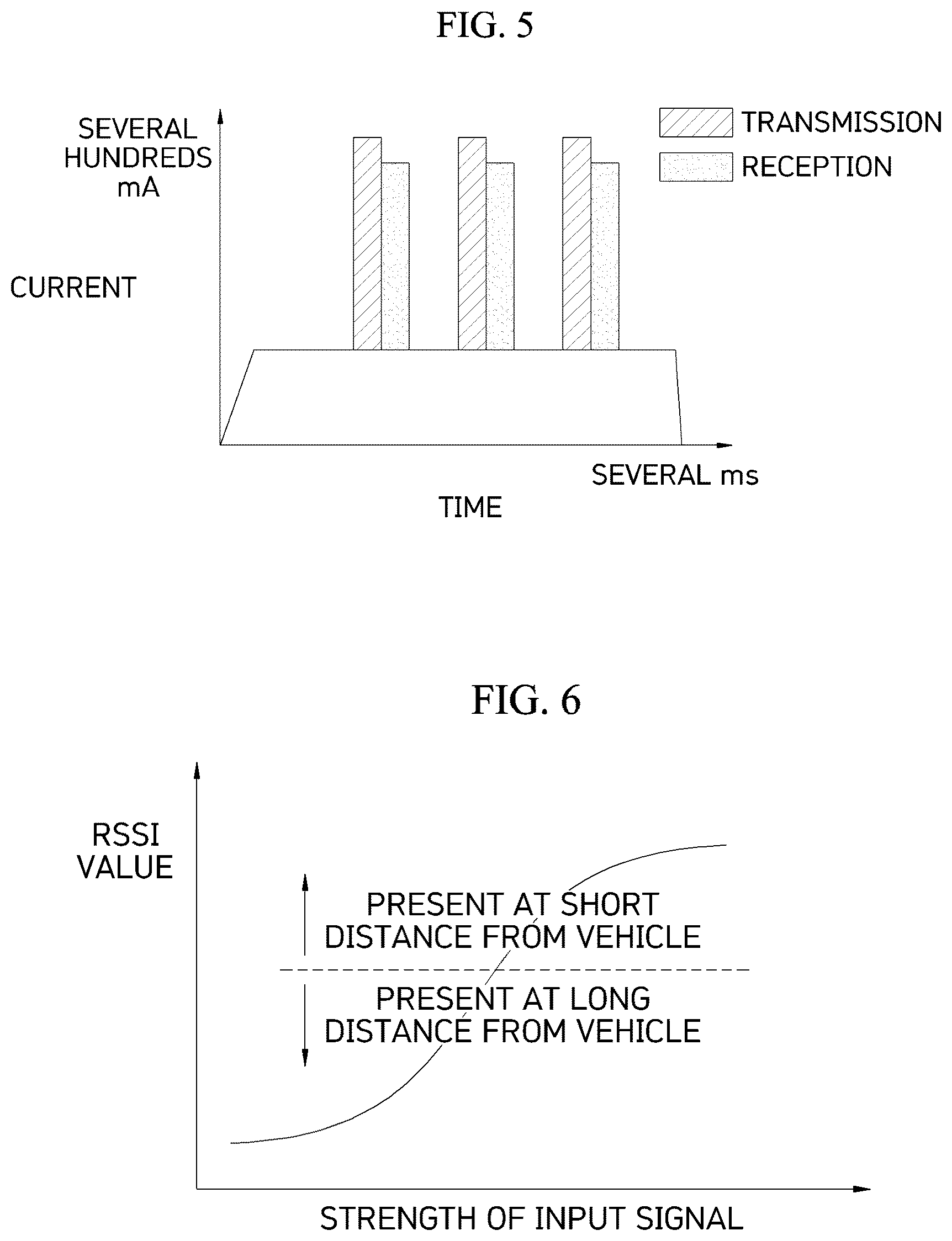 Patent US12139103 Figure 4 – Smart key remote controller and low power operating method of the same