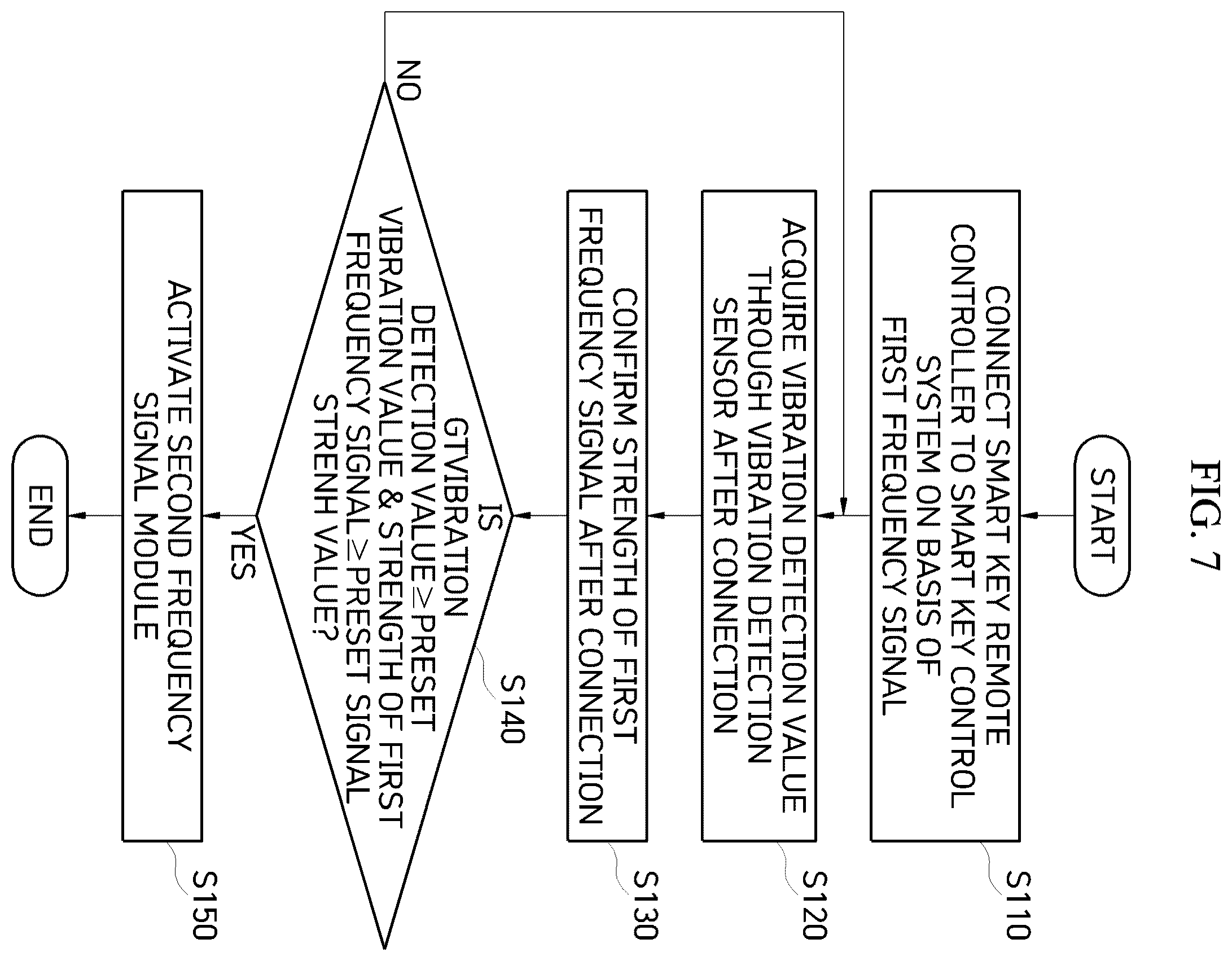 Patent US12139103 Figure 5 – Smart key remote controller and low power operating method of the same