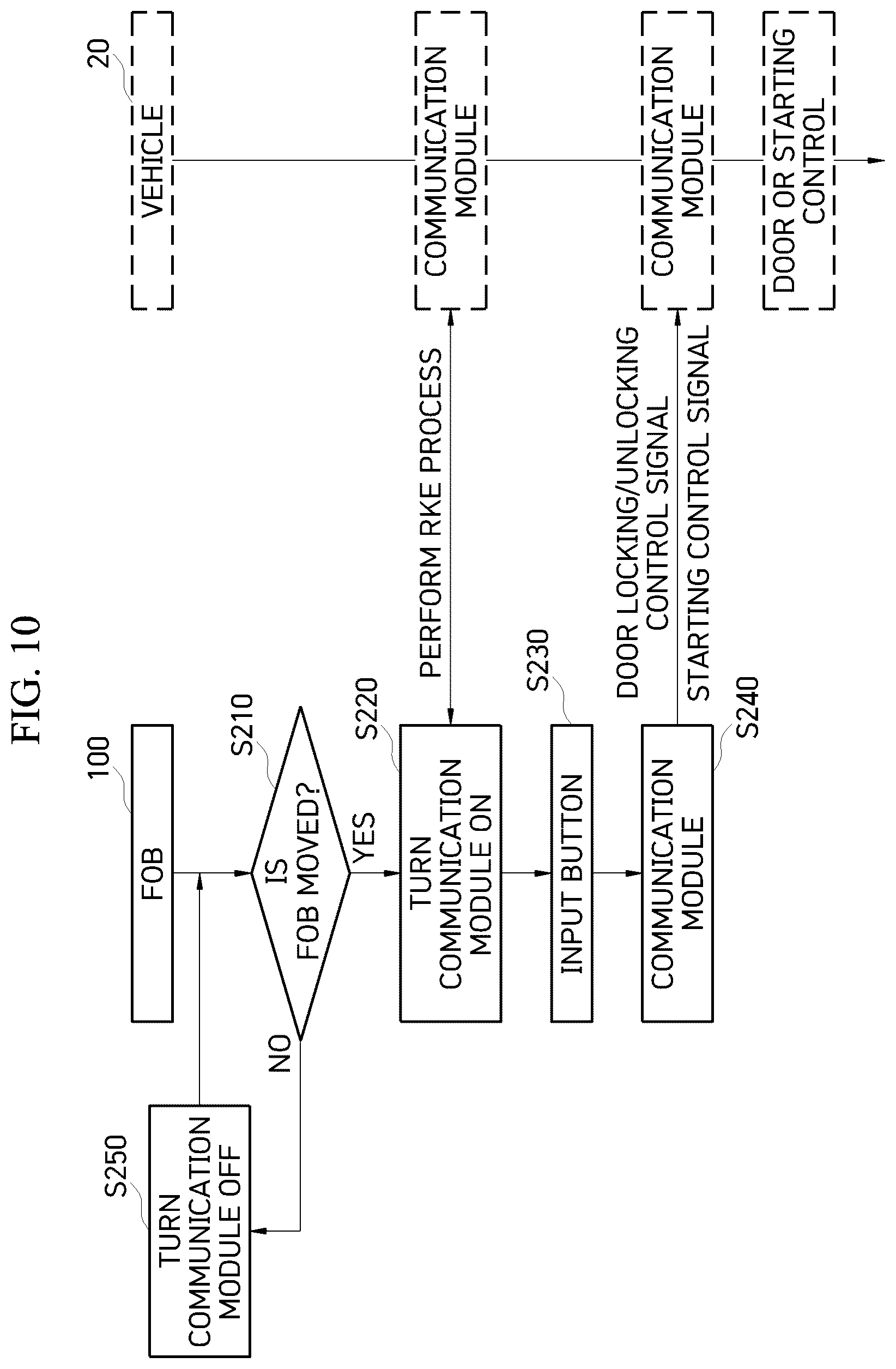 Patent US12139103 Figure 7 – Smart key remote controller and low power operating method of the same