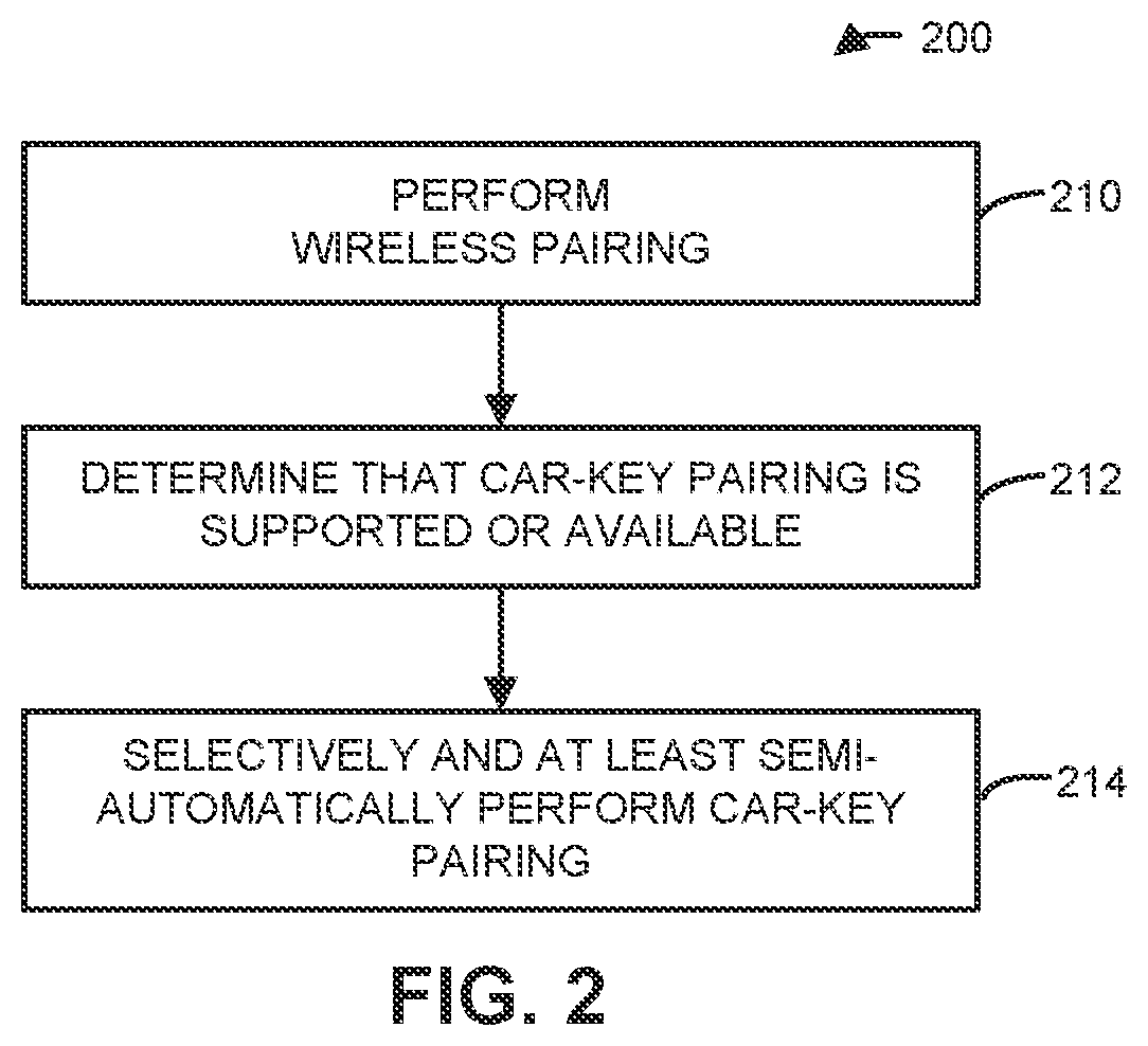 Patent US12139104 Figure 2 – Automatic car-key pairing based on wireless pairing