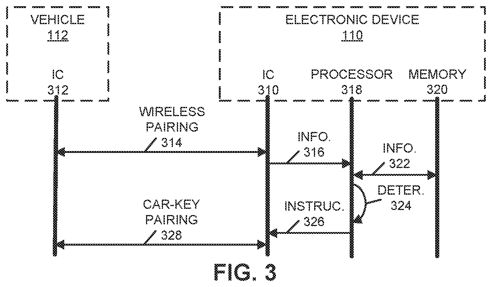 Patent US12139104 Figure 3 – Automatic car-key pairing based on wireless pairing