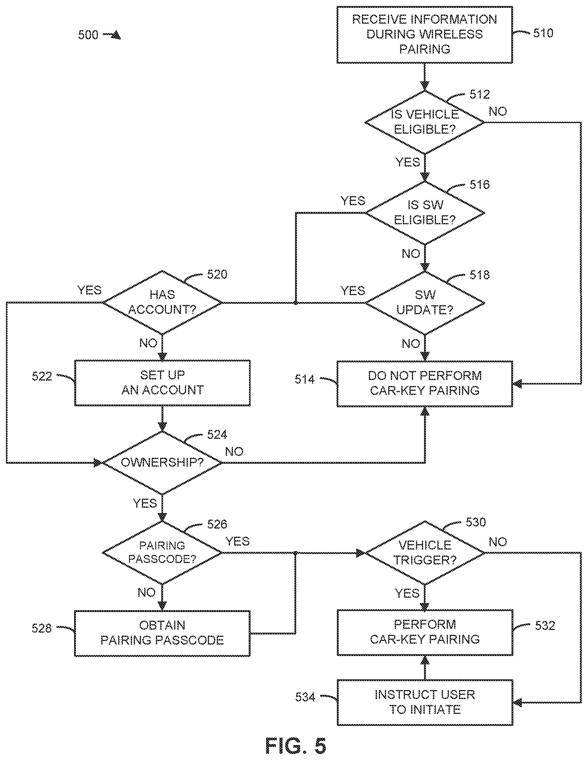 Patent US12139104 Figure 5 – Automatic car-key pairing based on wireless pairing