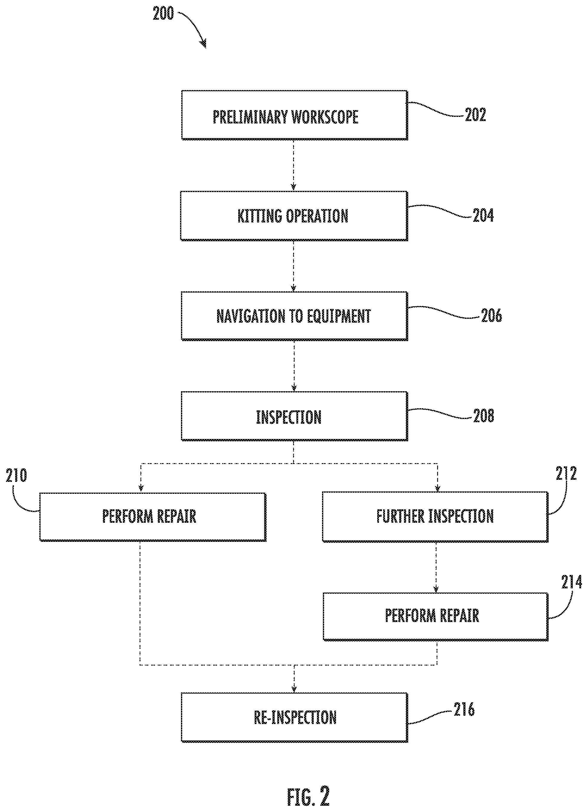 Patent US12139109 Figure 2 – Systems and methods of servicing equipment