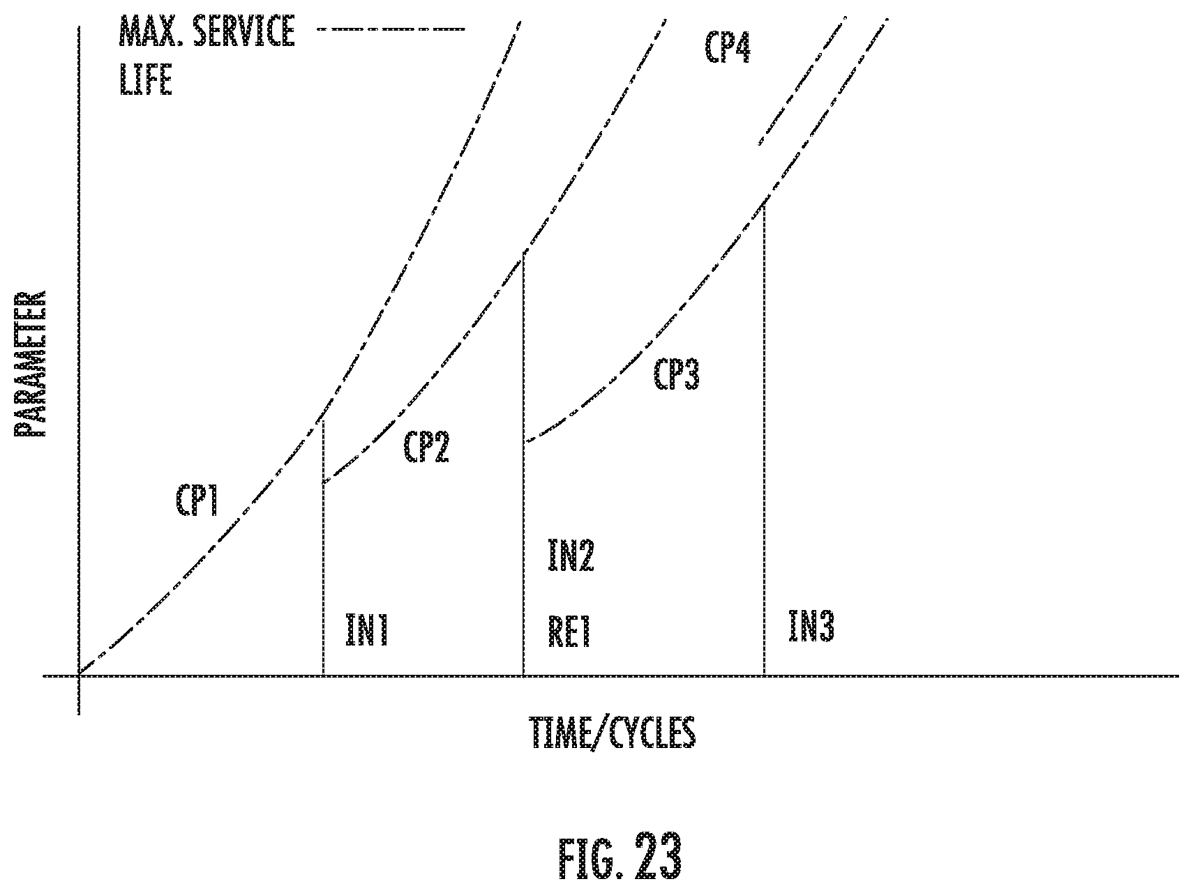 Patent US12139109 Figure 14 – Systems and methods of servicing equipment