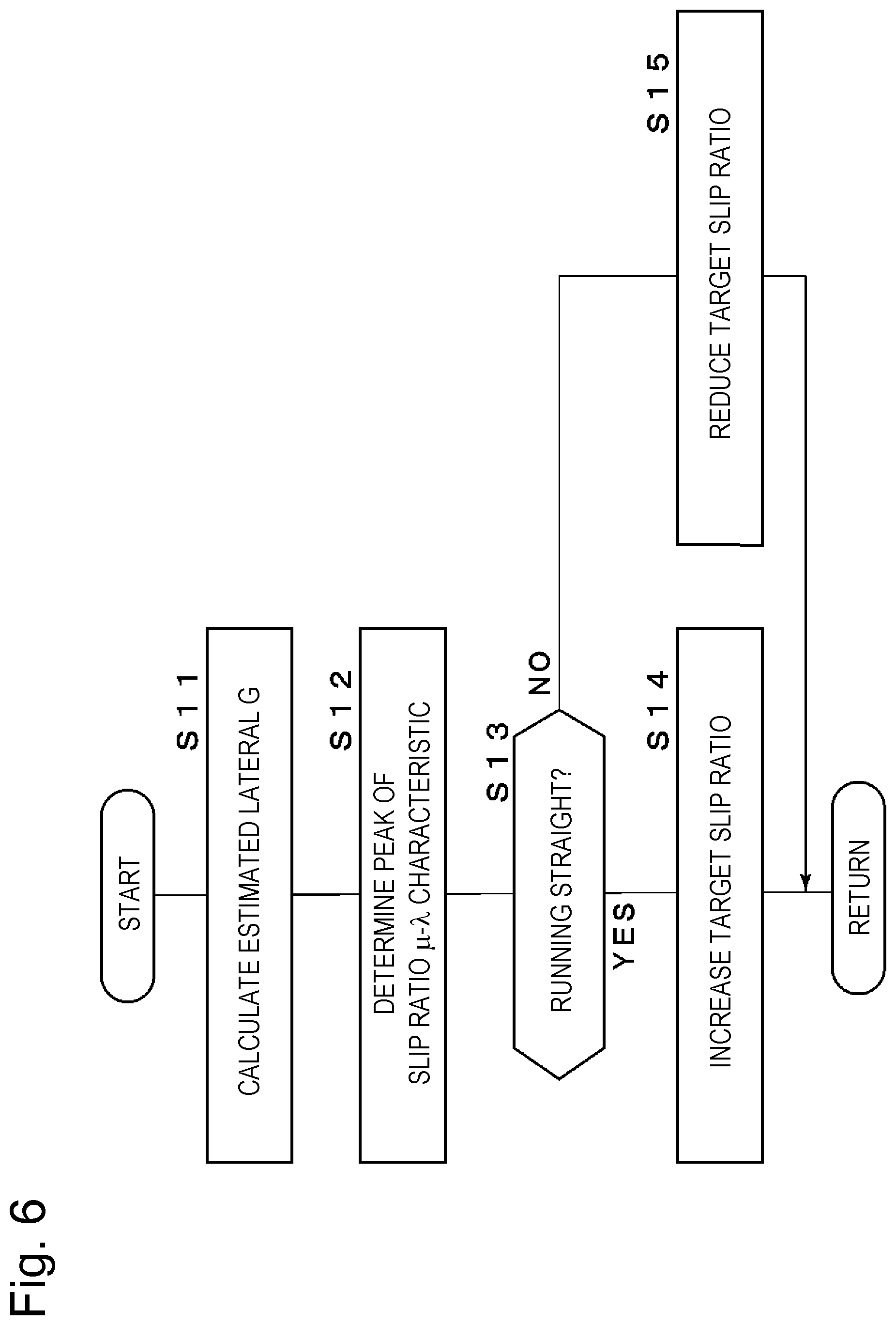 Patent US12139112 Figure 6 – Brake system, braking force distribution apparatus, and electric brake apparatus