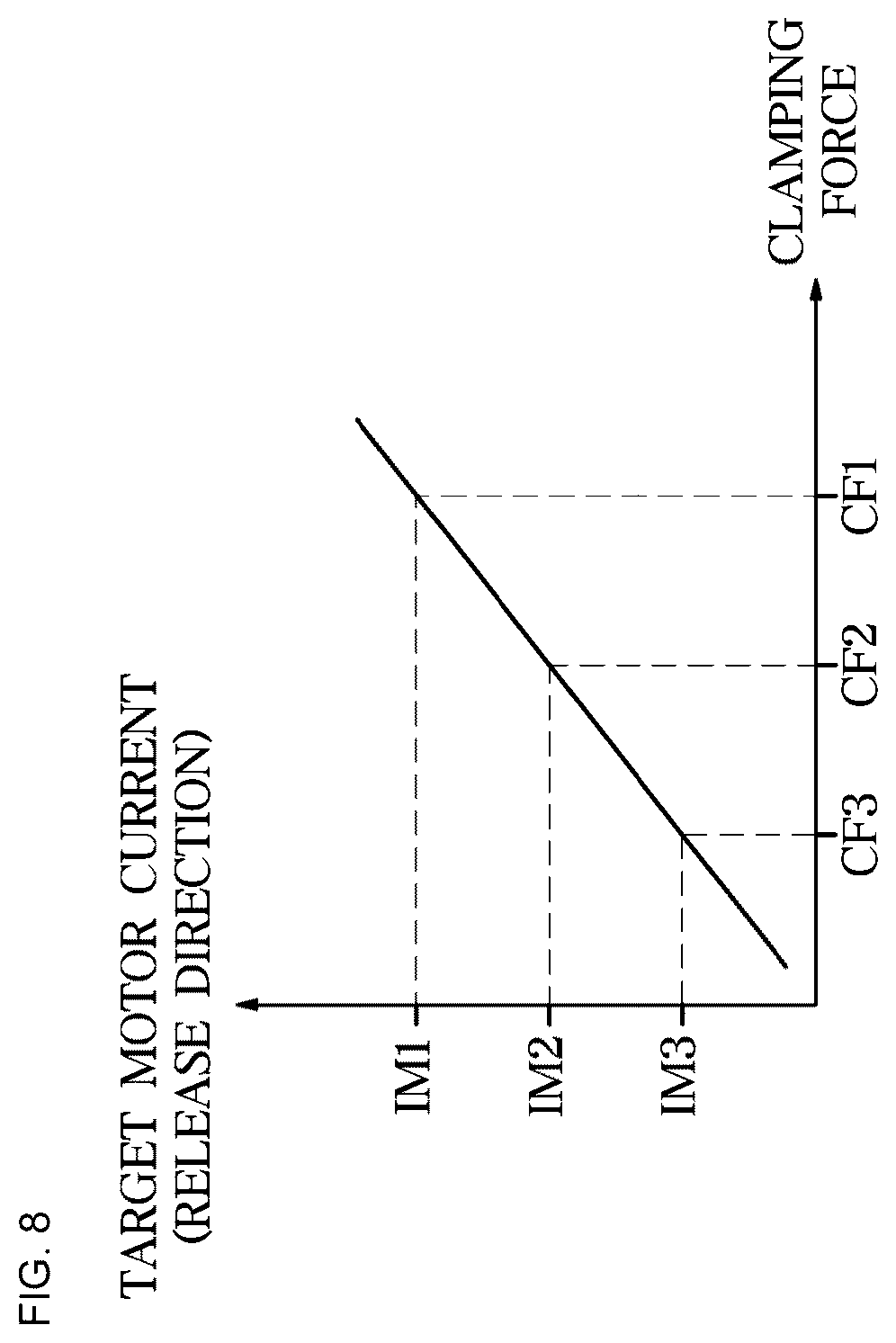 Patent US12139115 Figure 8 – Electromechanical brake system and control method thereof