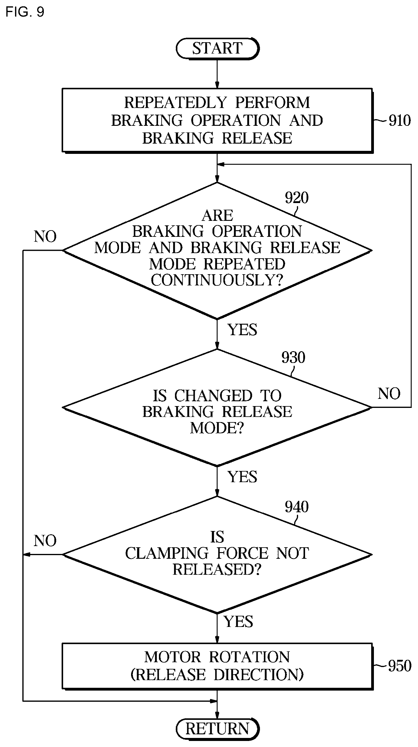 Patent US12139115 Figure 9 – Electromechanical brake system and control method thereof