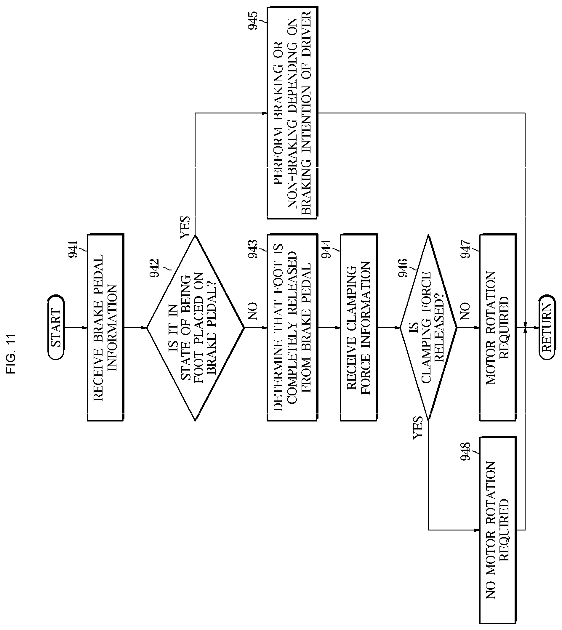 Patent US12139115 Figure 11 – Electromechanical brake system and control method thereof