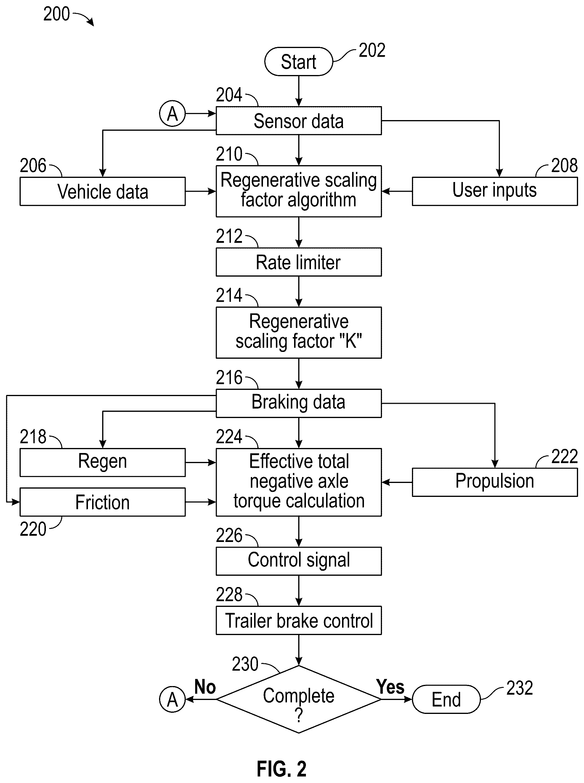 Patent US12139120 Figure 2 – Optimizing integrated trailer brake control for battery electric vehicle (bev) applications