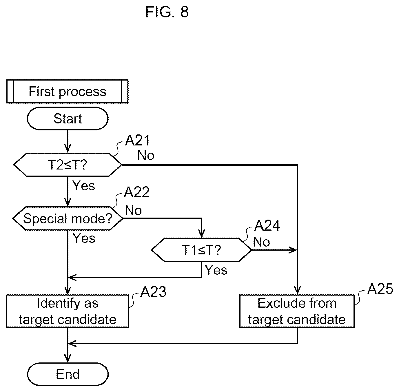 Patent US12139121 Figure 8 – Vehicle control device, vehicle control method, and computer-readable recording medium having stored thereon vehicle control program