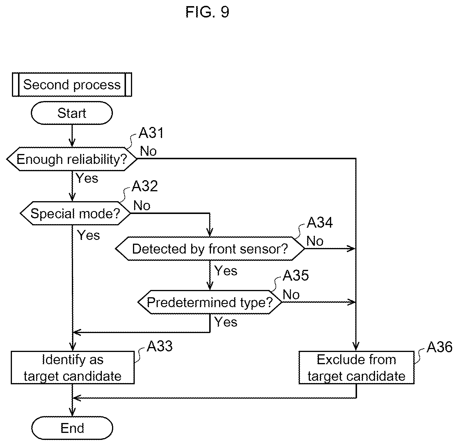 Patent US12139121 Figure 9 – Vehicle control device, vehicle control method, and computer-readable recording medium having stored thereon vehicle control program