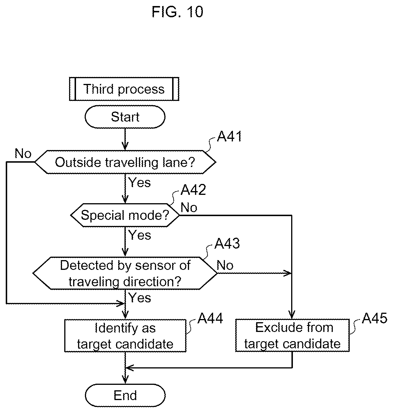 Patent US12139121 Figure 10 – Vehicle control device, vehicle control method, and computer-readable recording medium having stored thereon vehicle control program