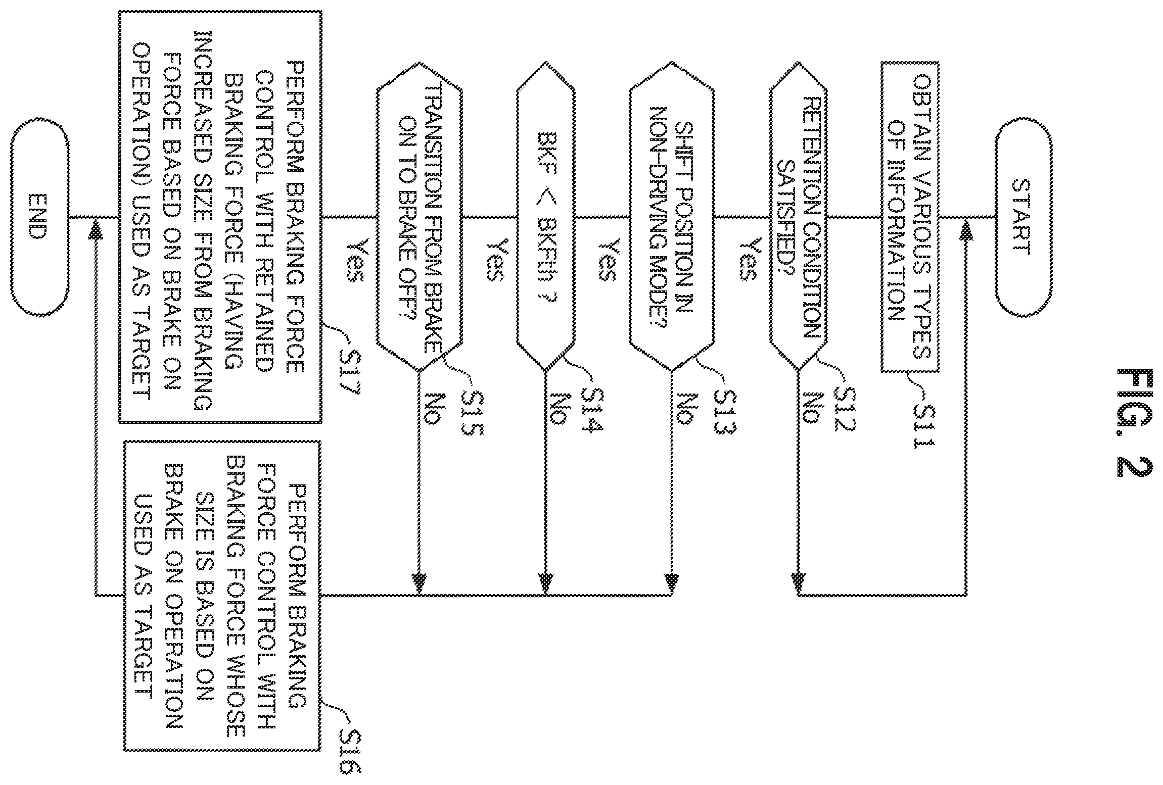 Patent US12139122 Figure 2 – Vehicle brake system