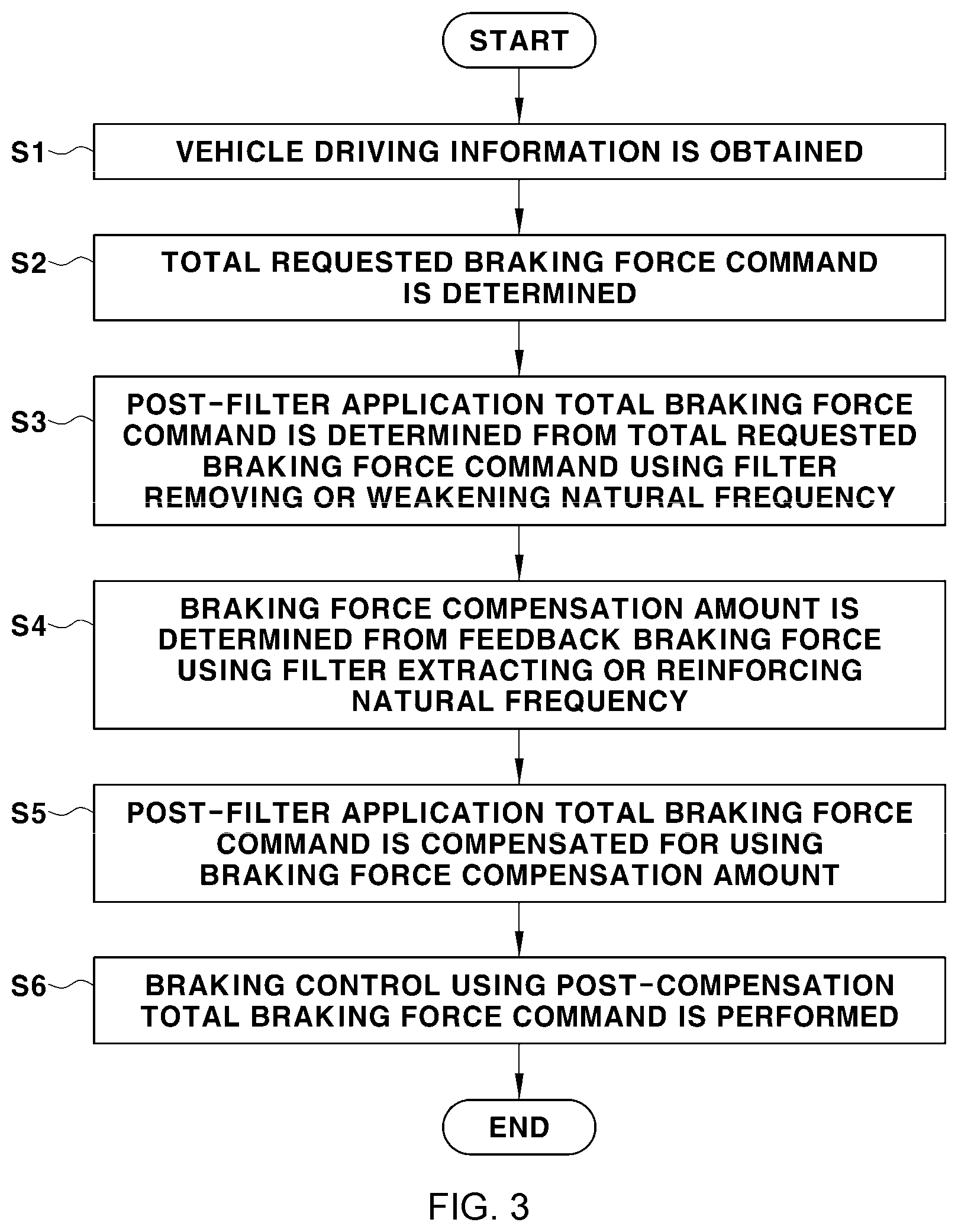 Patent US12139123 Figure 2 – Method for controlling braking of vehicle