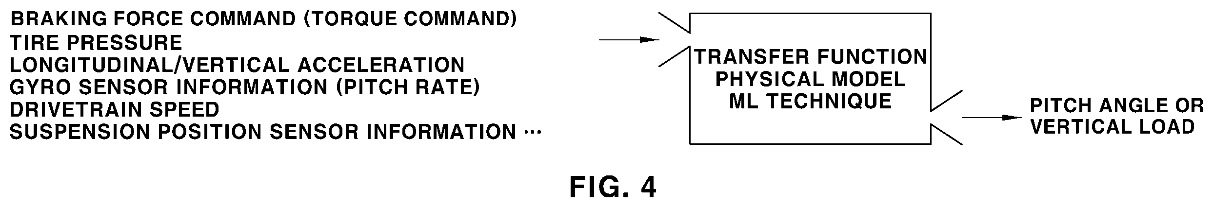 Patent US12139123 Figure 3 – Method for controlling braking of vehicle