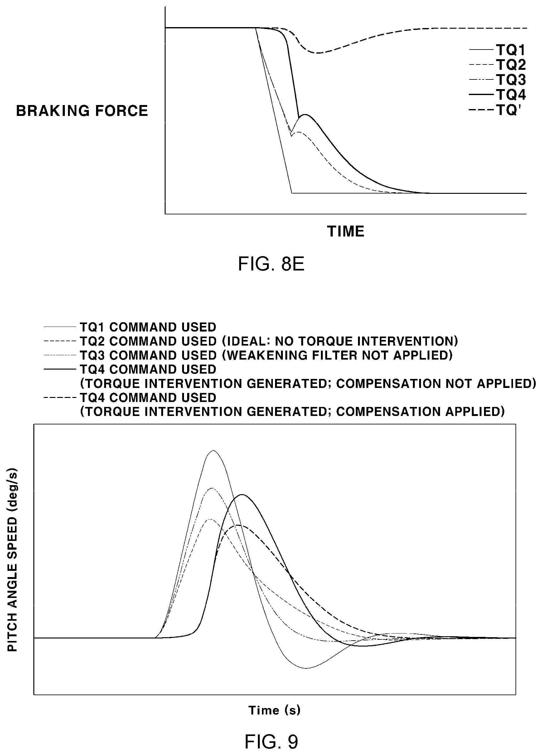 Patent US12139123 Figure 9 – Method for controlling braking of vehicle
