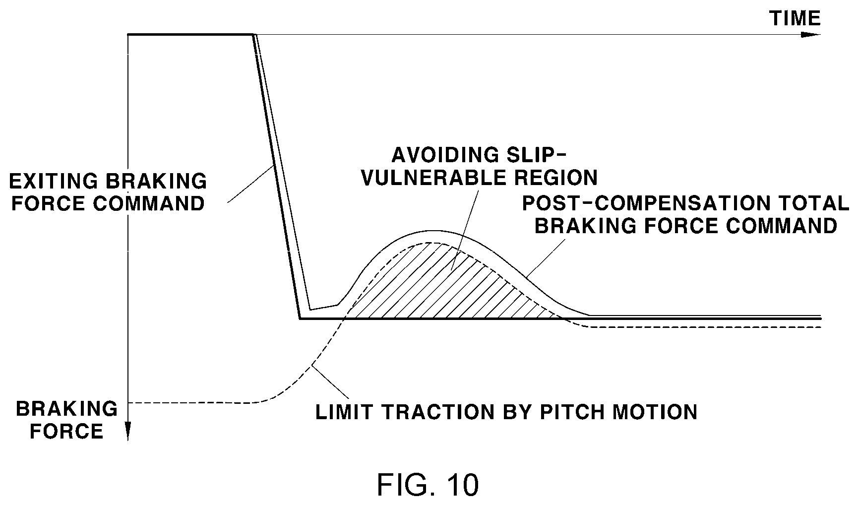 Patent US12139123 Figure 10 – Method for controlling braking of vehicle