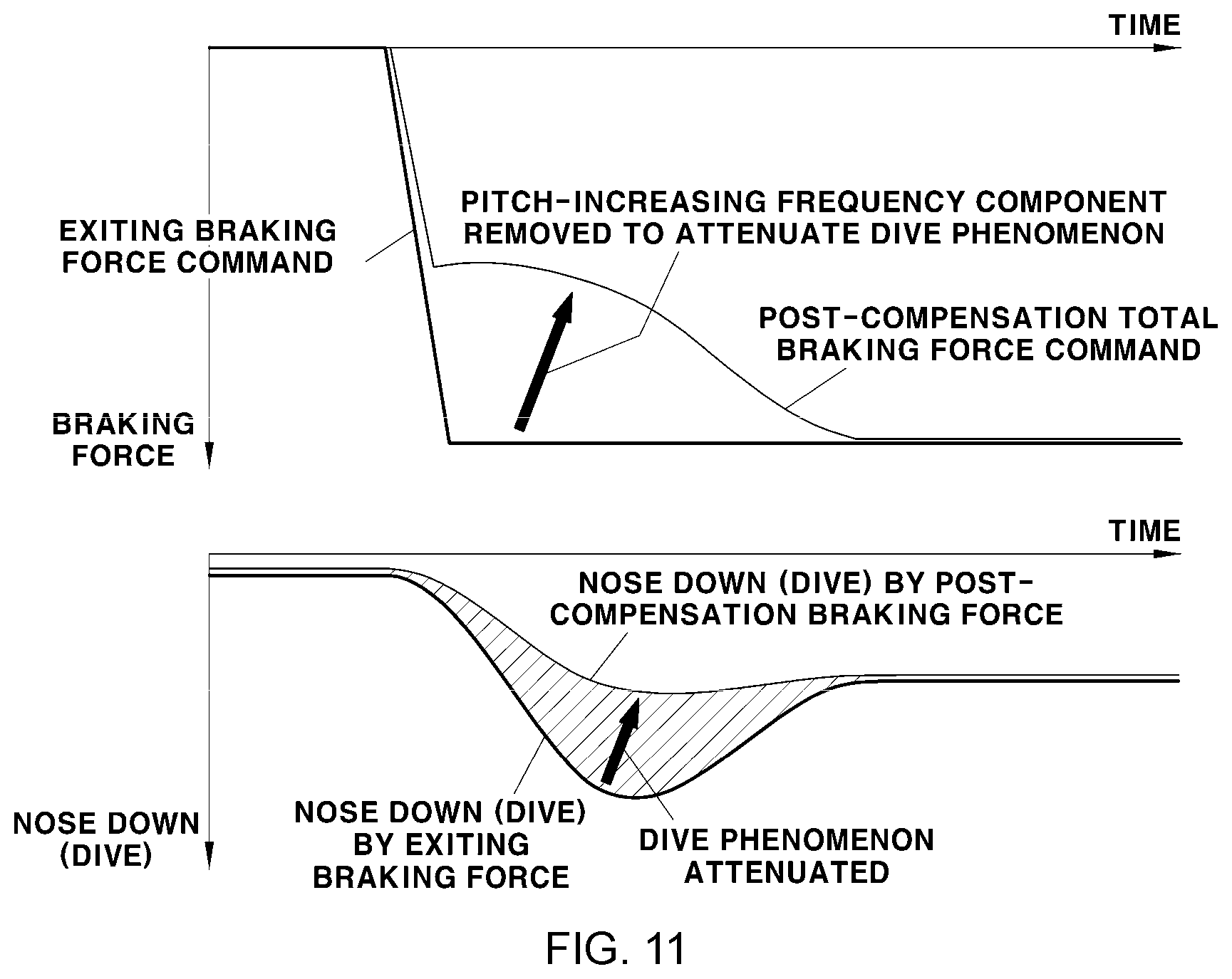 Patent US12139123 Figure 11 – Method for controlling braking of vehicle