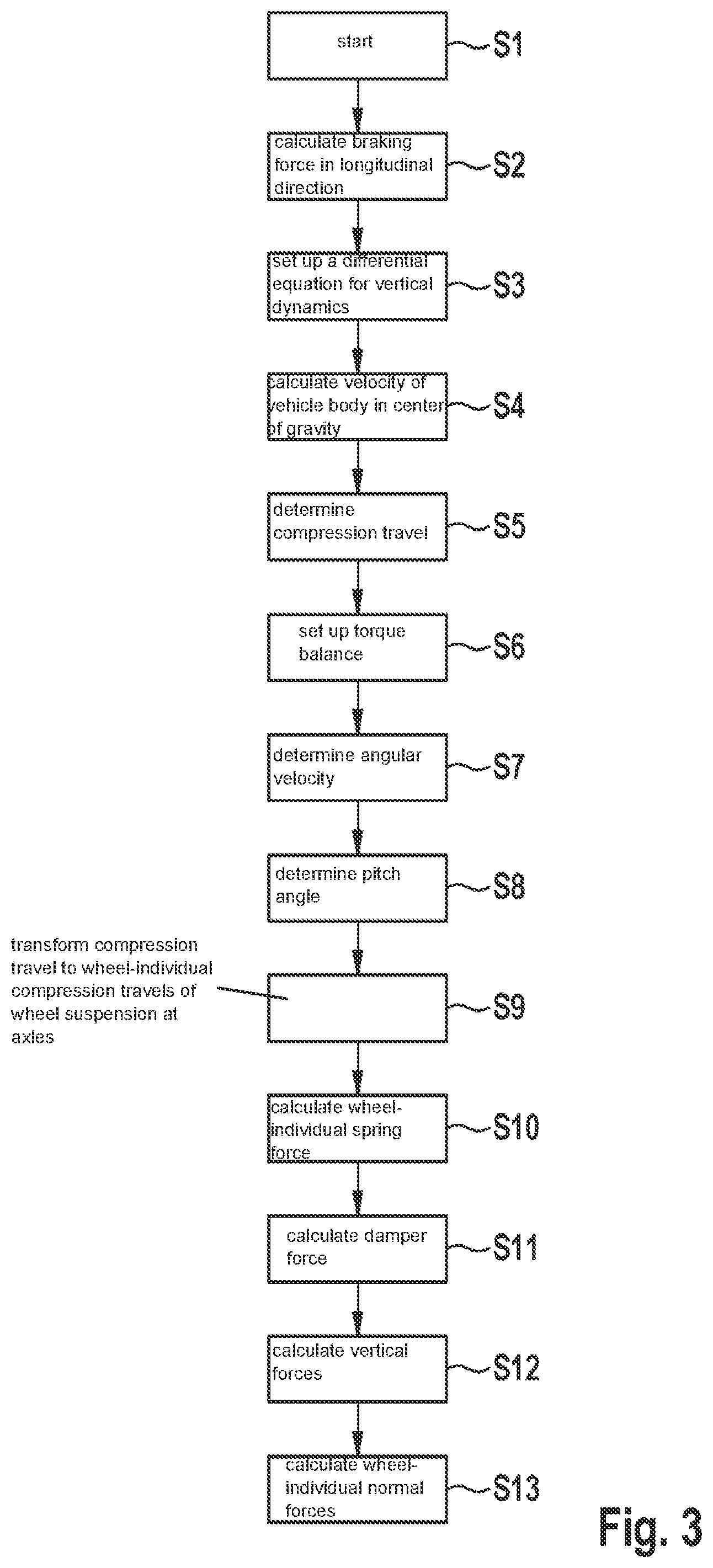 Patent US12139124 Figure 3 – Method and device for operating a brake system, computer program and computer program product, brake system