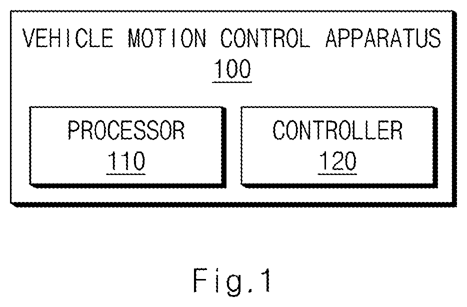 Patent US12139129 Figure 1 – Apparatus for controlling motion of vehicle and method thereof