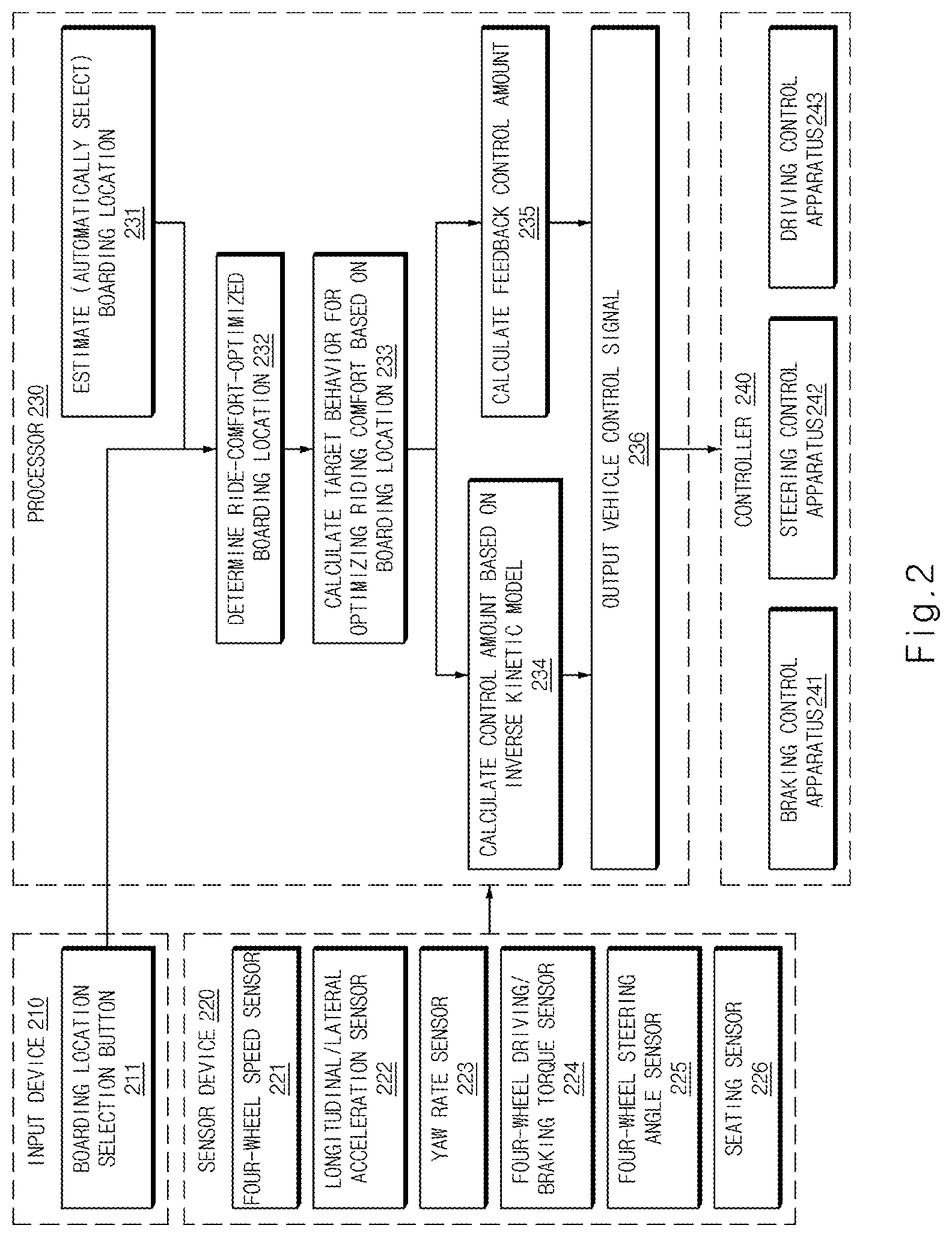 Patent US12139129 Figure 2 – Apparatus for controlling motion of vehicle and method thereof