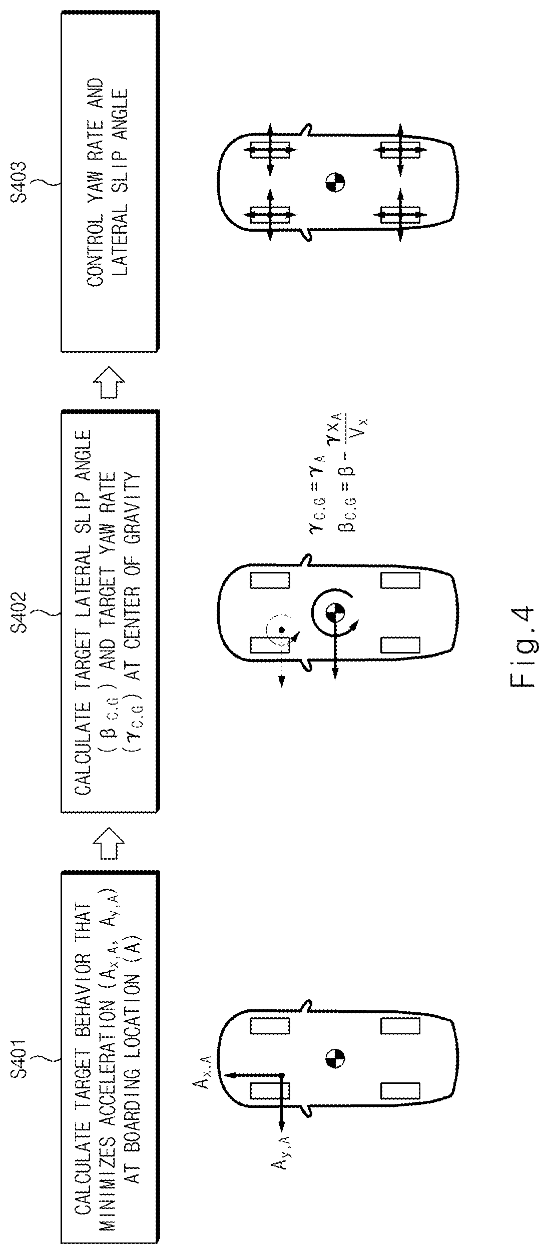 Patent US12139129 Figure 4 – Apparatus for controlling motion of vehicle and method thereof
