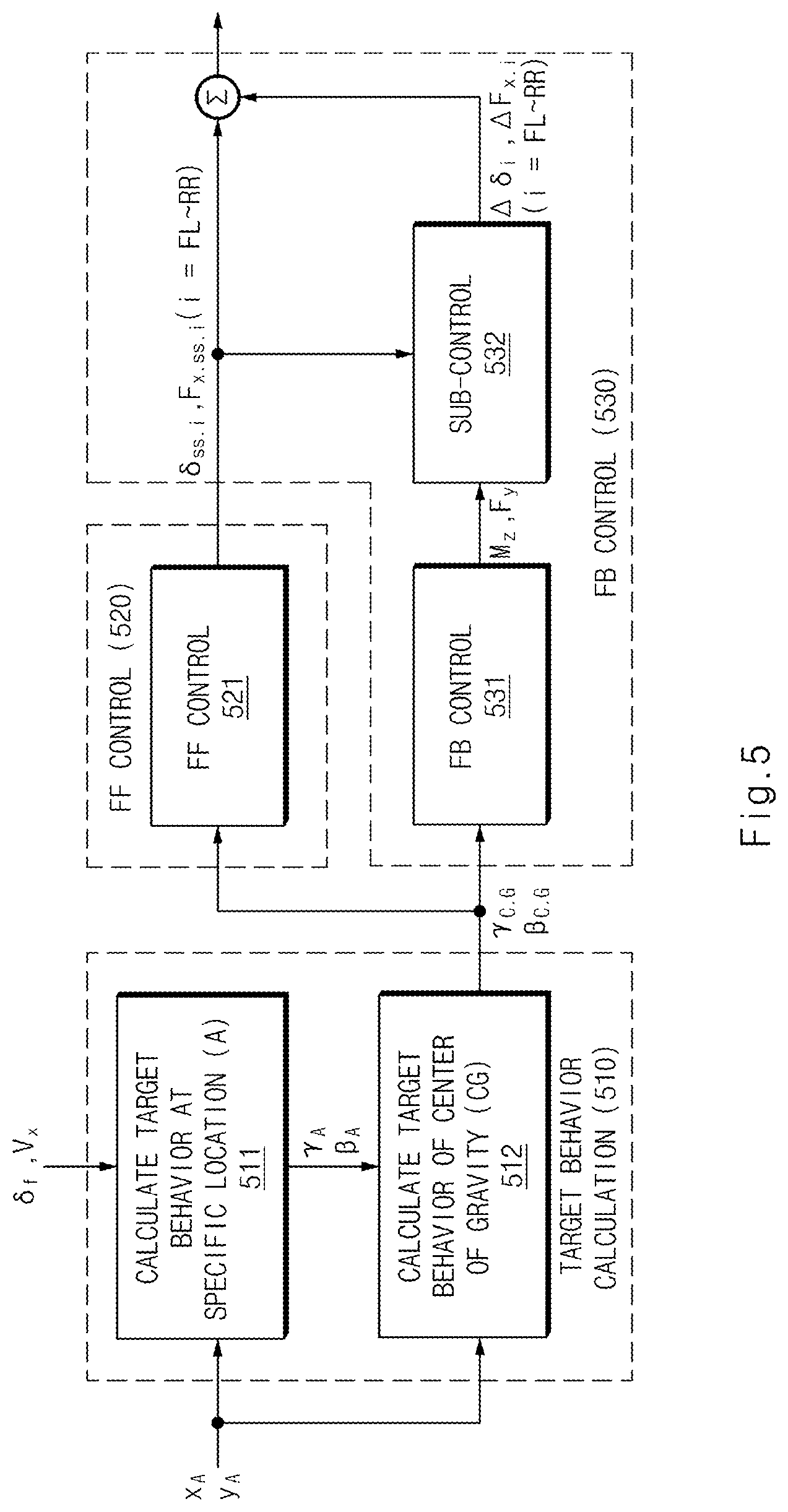 Patent US12139129 Figure 5 – Apparatus for controlling motion of vehicle and method thereof