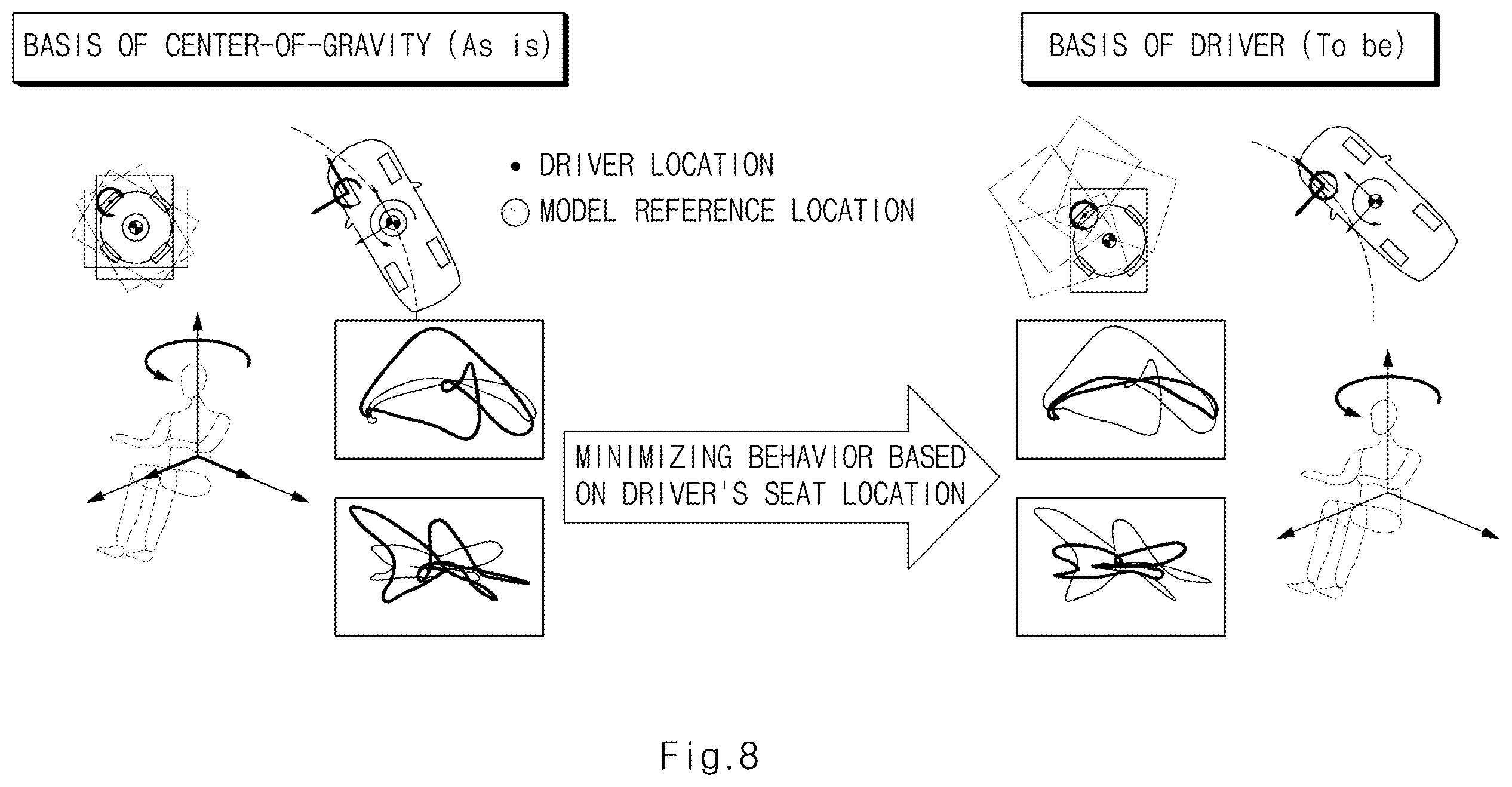 Patent US12139129 Figure 8 – Apparatus for controlling motion of vehicle and method thereof