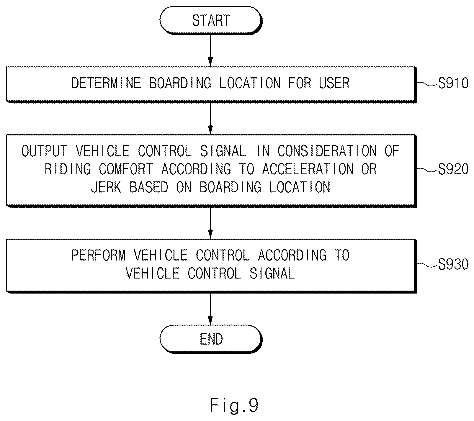 Patent US12139129 Figure 9 – Apparatus for controlling motion of vehicle and method thereof