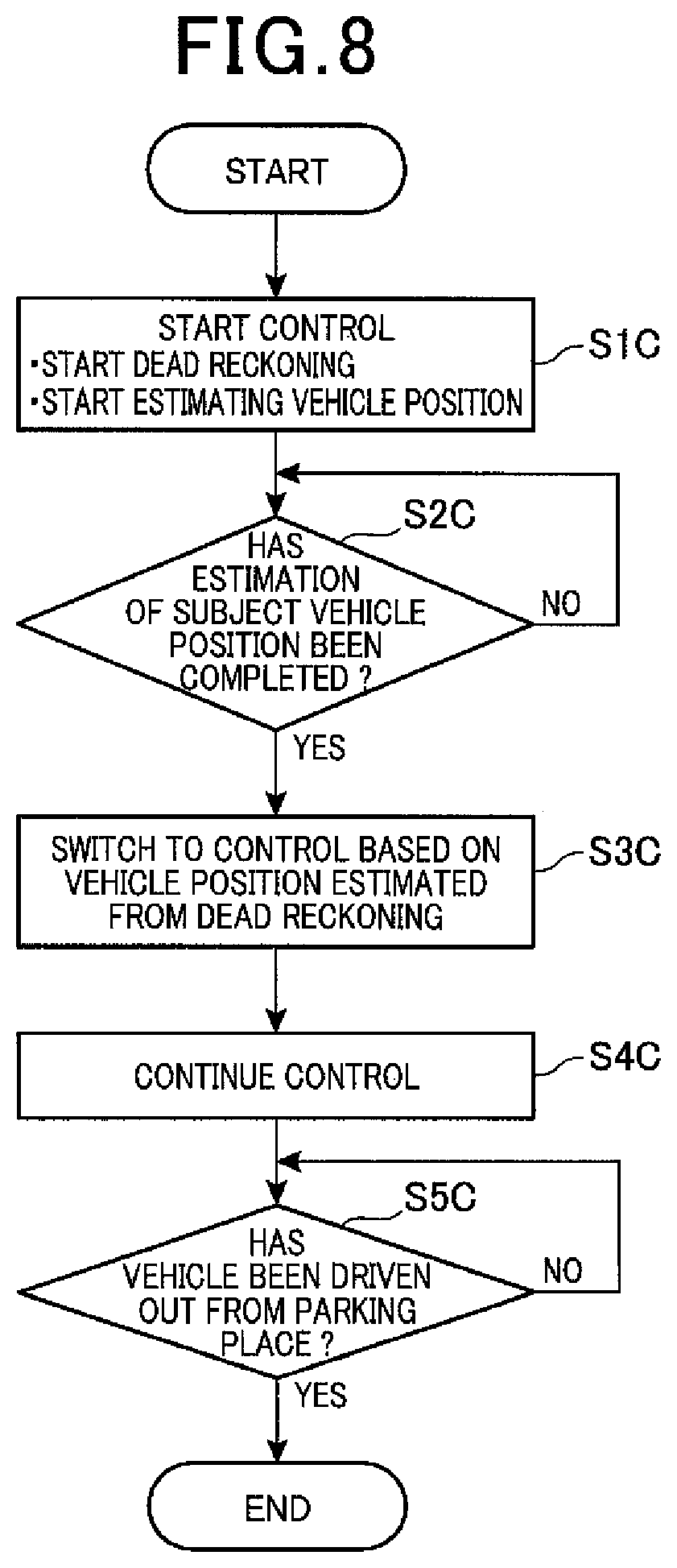 Patent US12139130 Figure 8 – Onboard processing device and control method for onboard processing device
