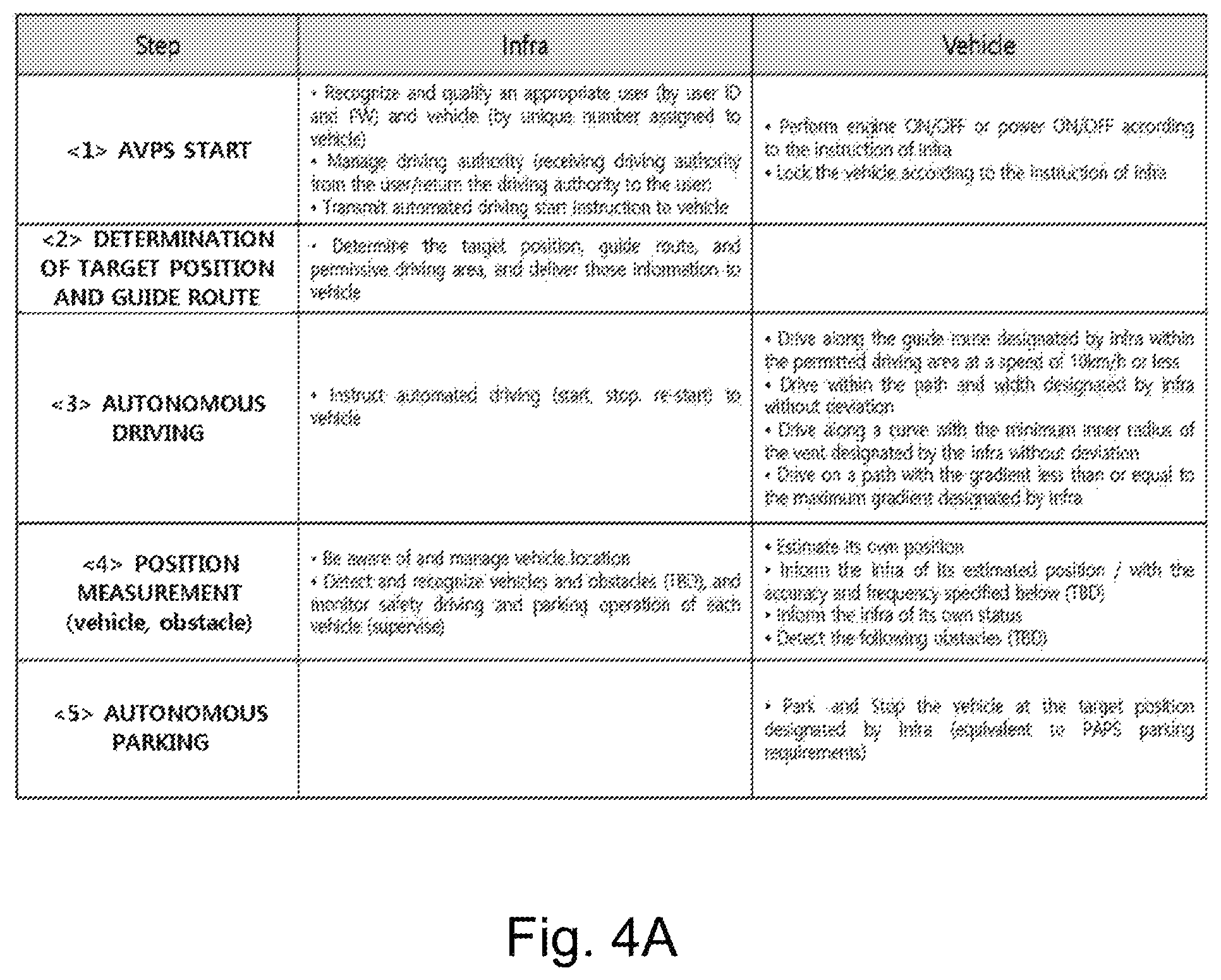 Patent US12139131 Figure 4 – System, method, infrastructure, and vehicle for automated valet parking