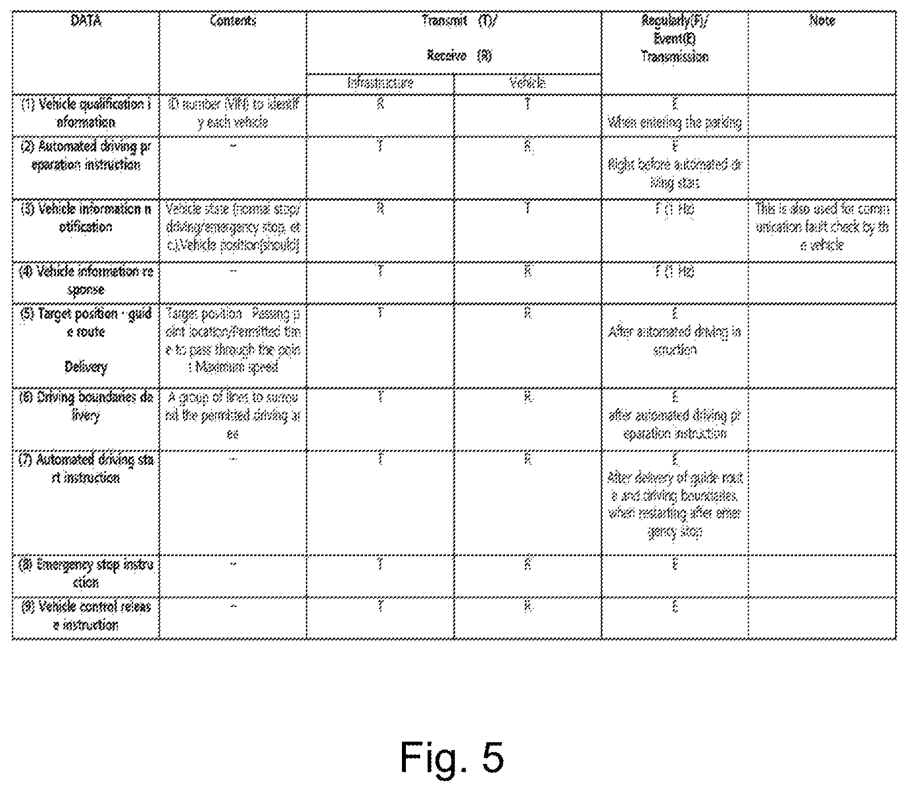 Patent US12139131 Figure 6 – System, method, infrastructure, and vehicle for automated valet parking